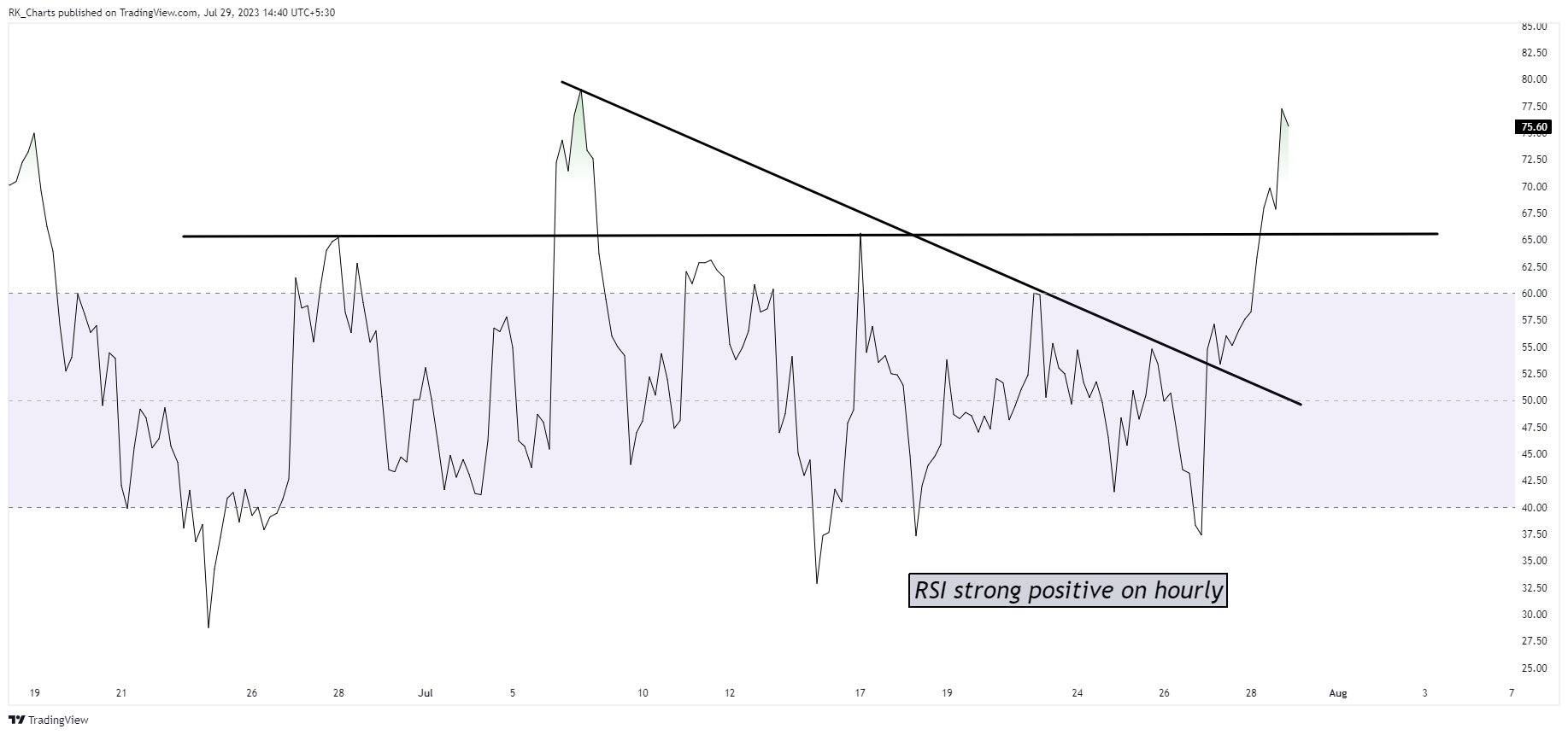NSE:APOLLOHOSP Chart Image by RK_Chaarts