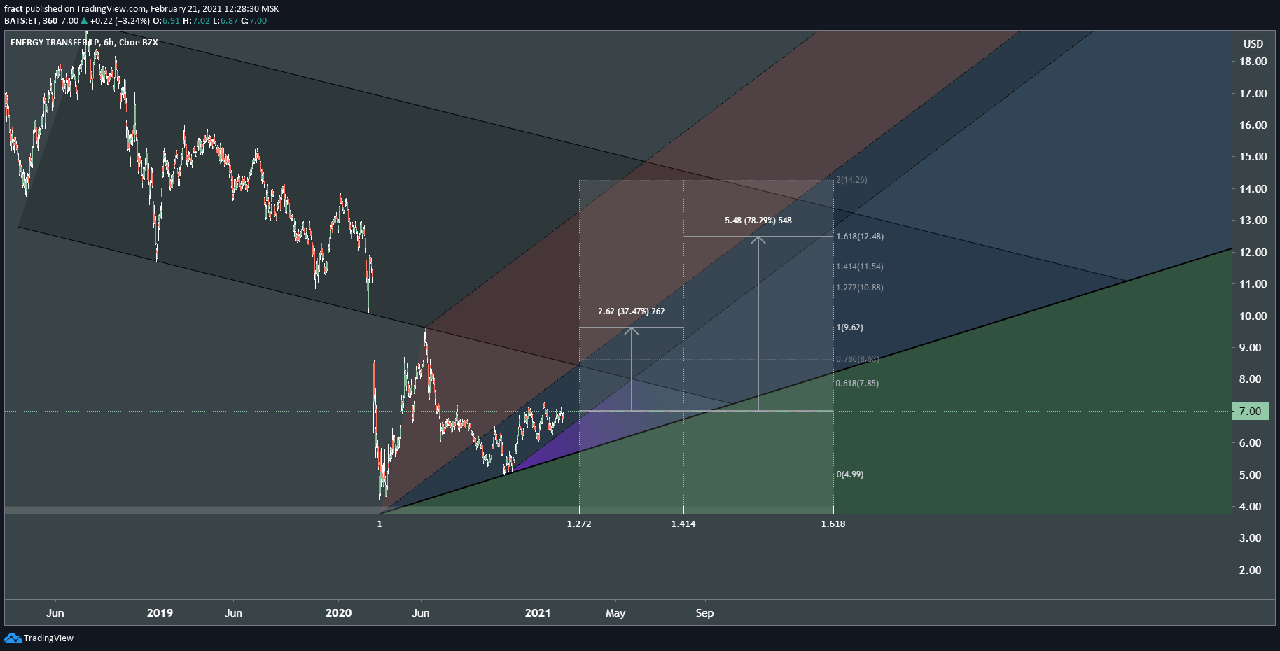  Chart Image