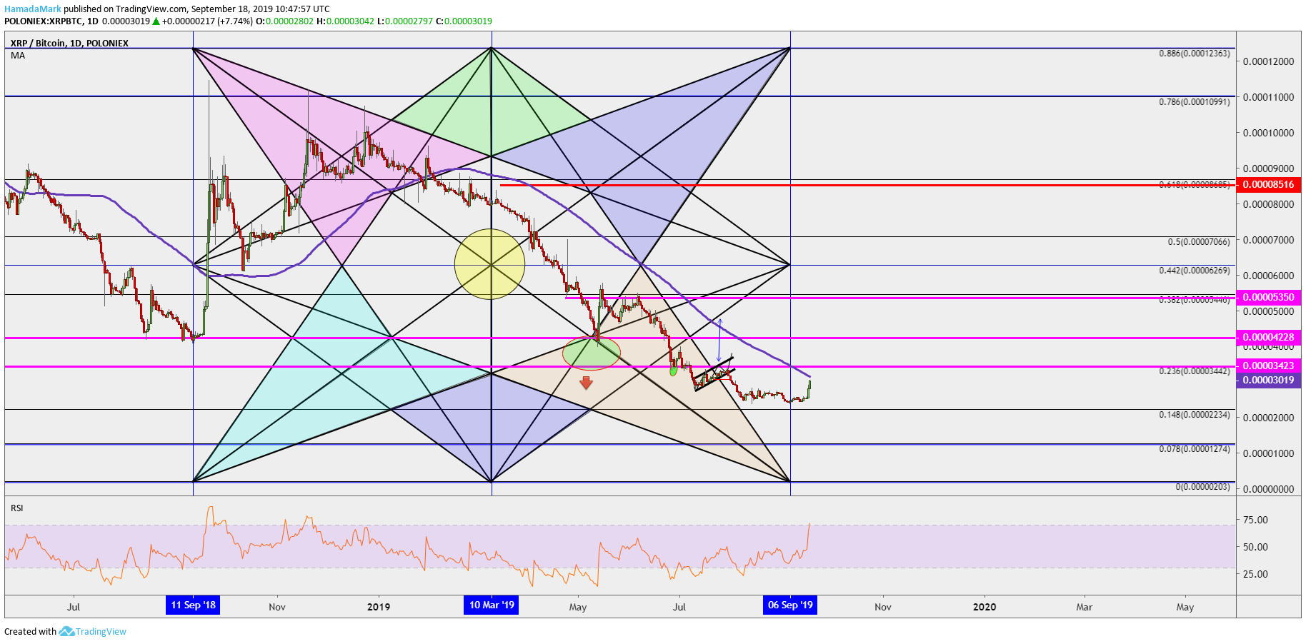  Chart Image