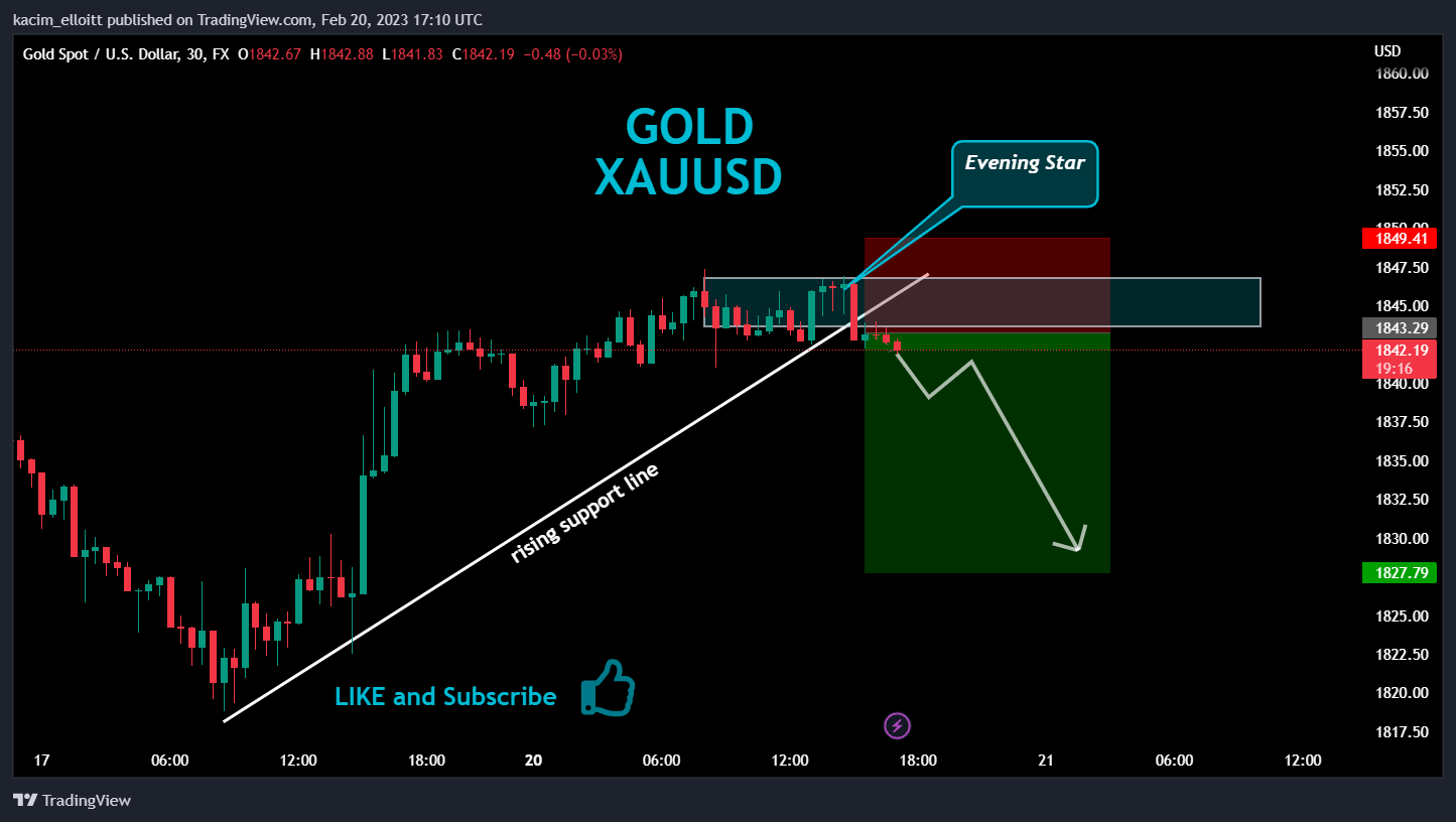 FX:XAUUSD Chart Image by kacim_elloitt