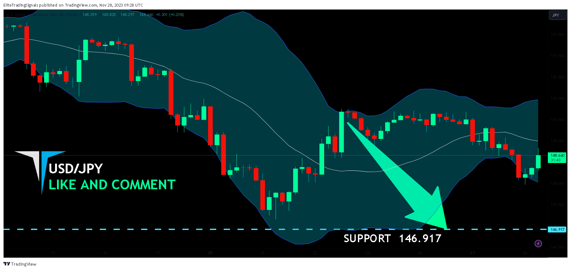 FX:USDJPY Chart Image by EliteTradingSignals