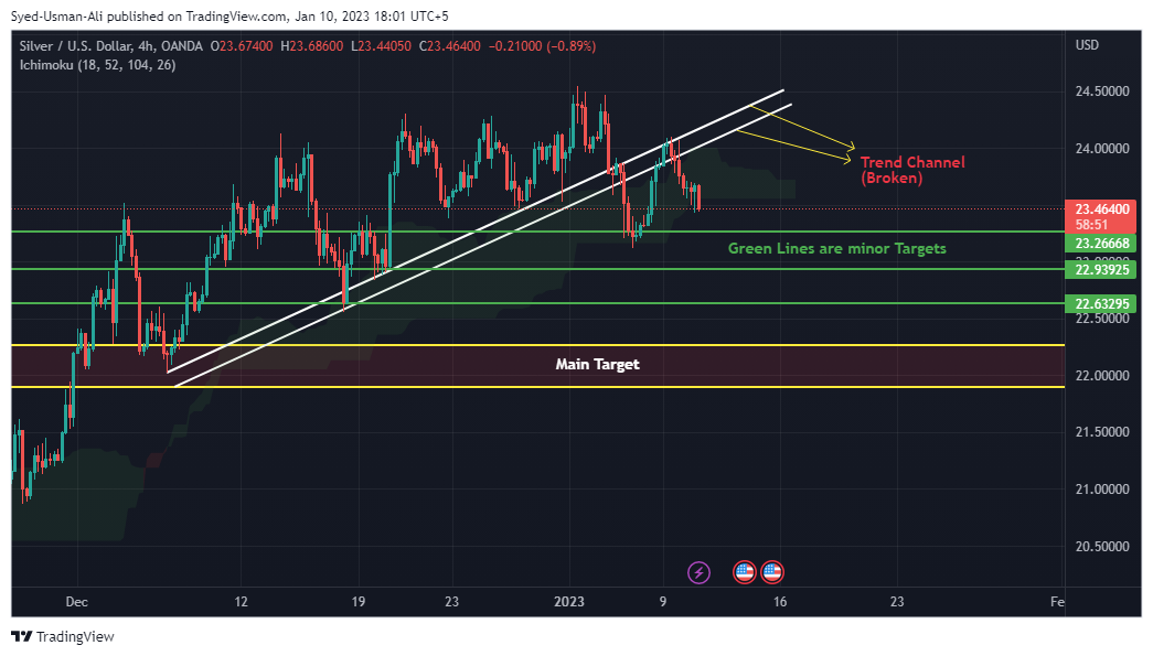 OANDA:XAGUSD Chart Image by Uzi-Trades-Forex