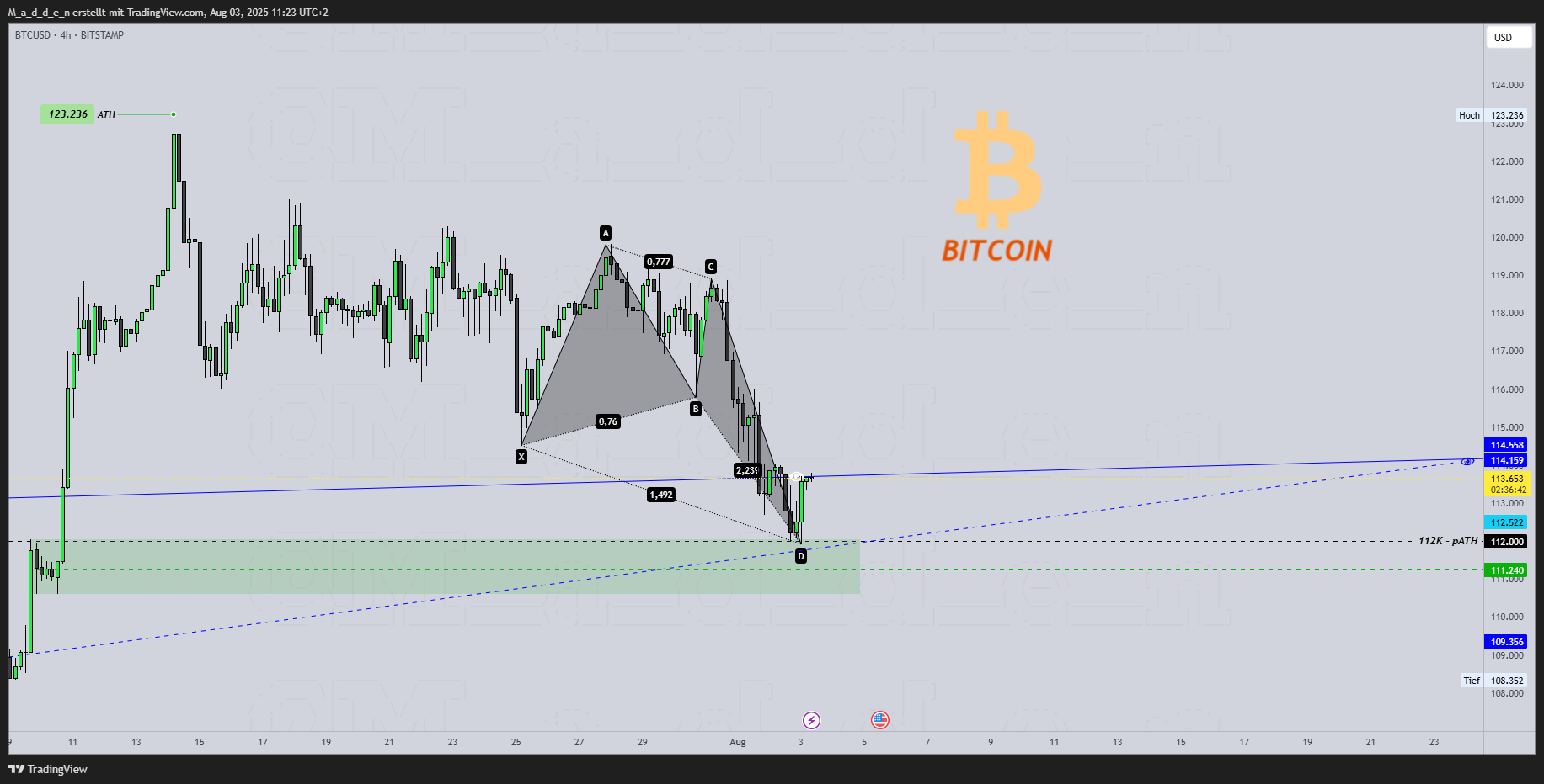 BITSTAMP:BTCUSD Chart Image by M_a_d_d_e_n
