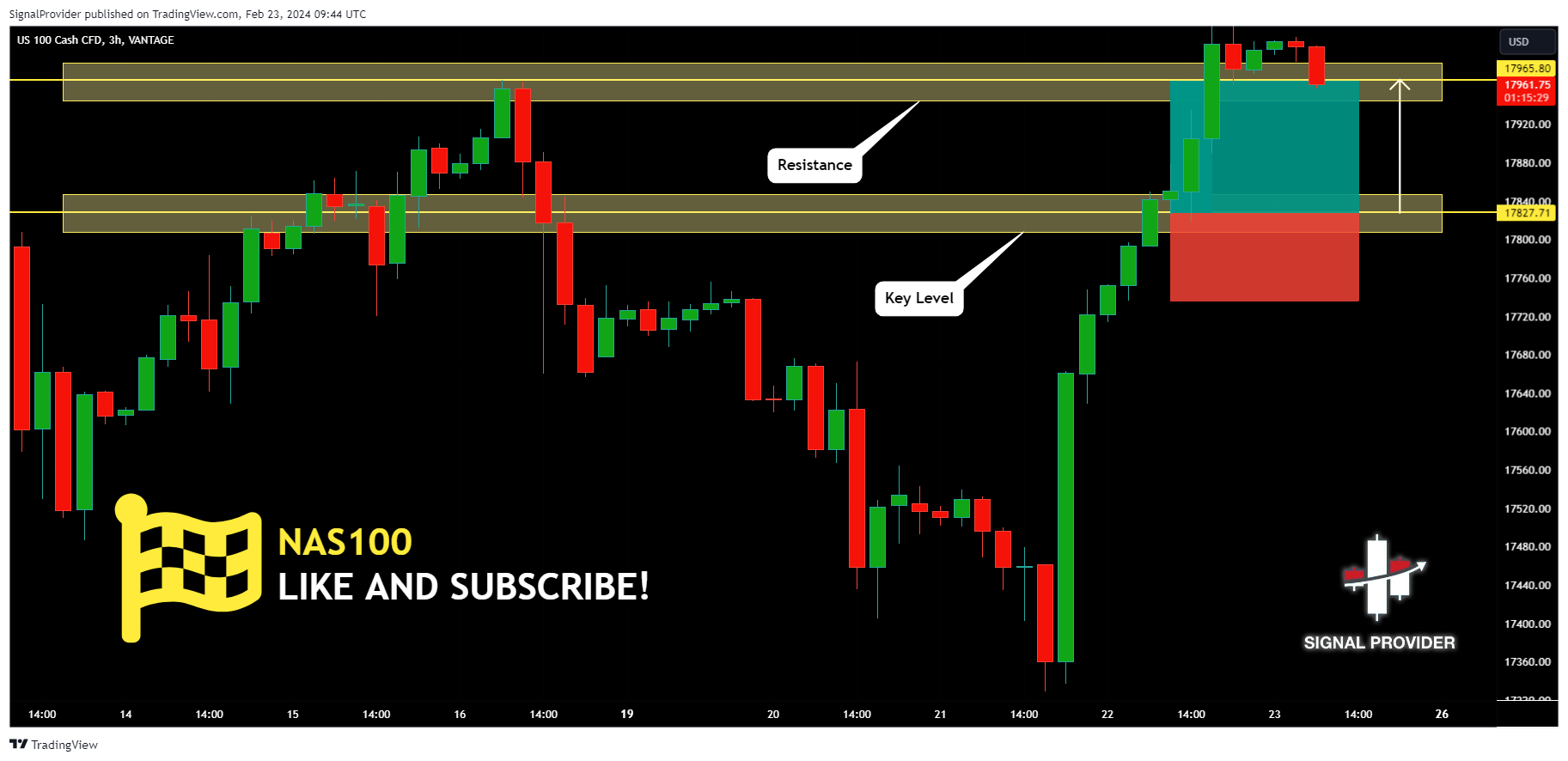 VANTAGE:NAS100 Chart Image by SignalProvider