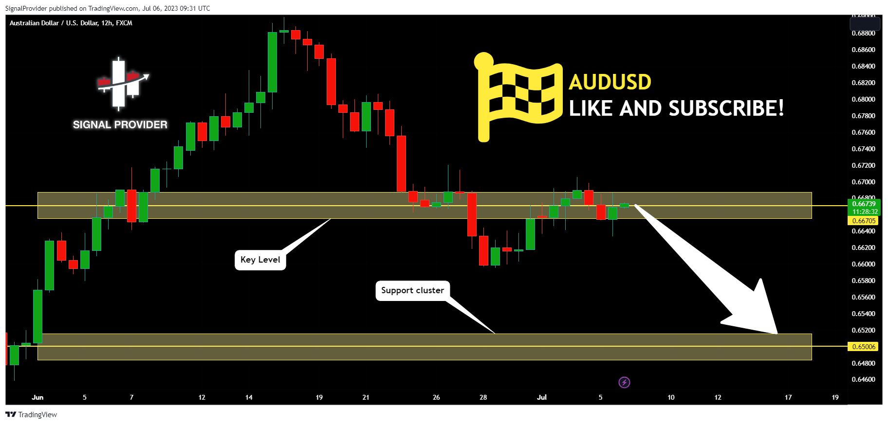 FX:AUDUSD Chart Image by SignalProvider