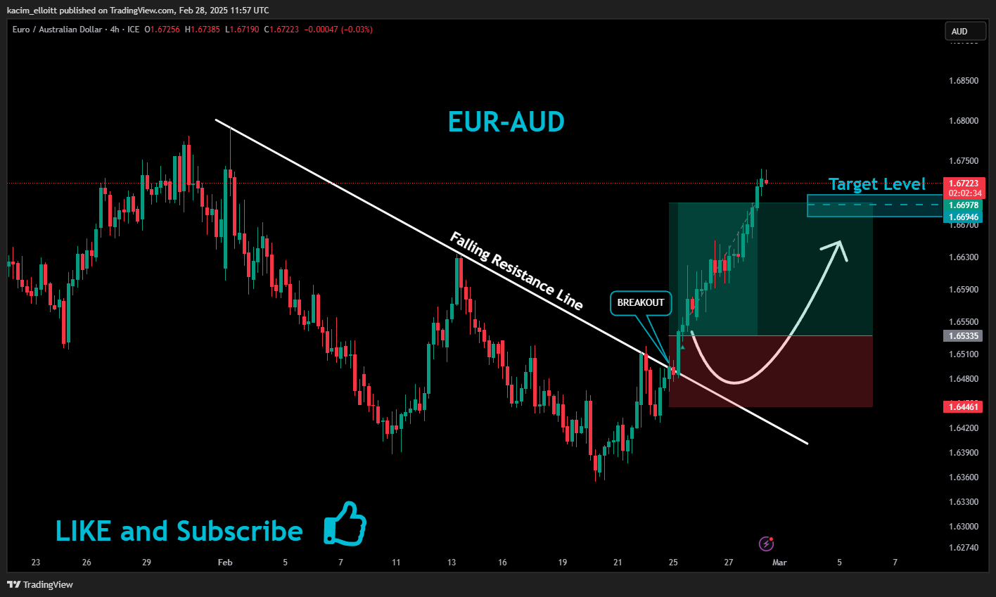 FX_IDC:EURAUD Chart Image by kacim_elloitt