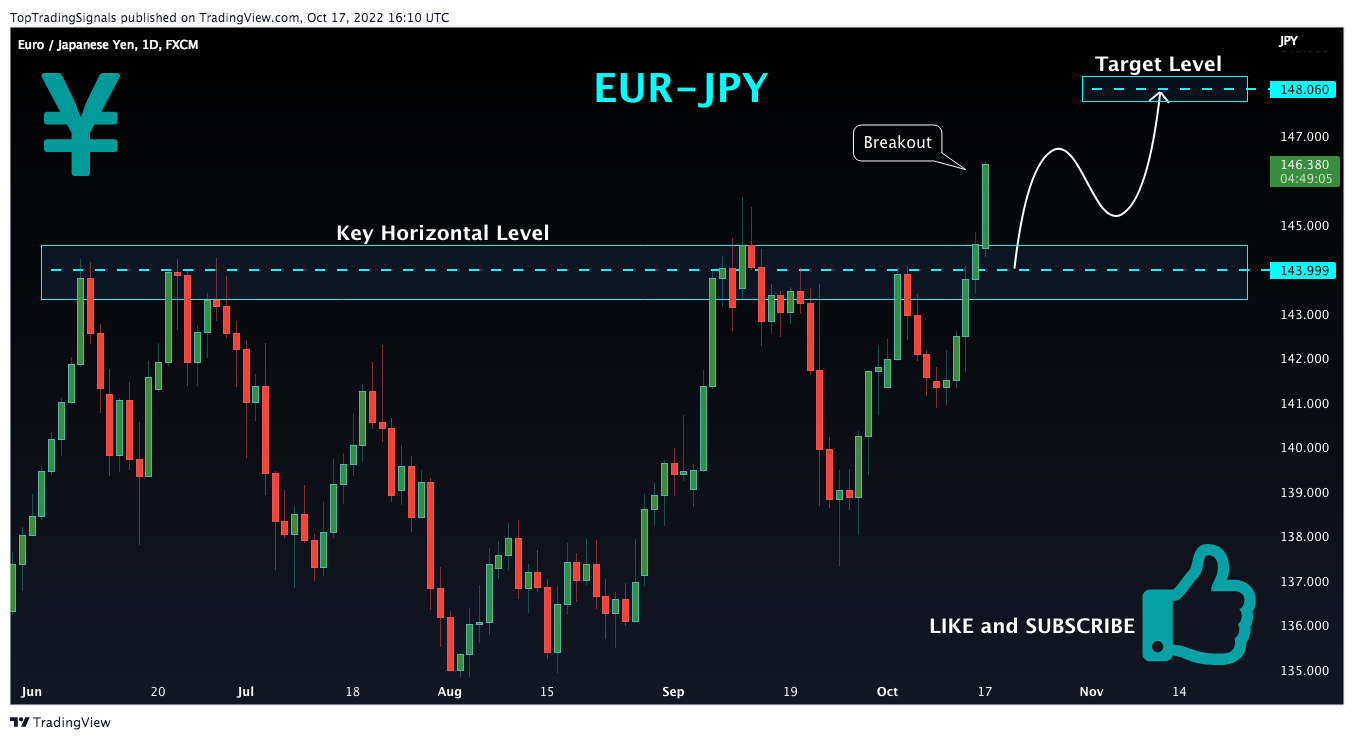 FX:EURJPY Chart Image by TopTradingSignals