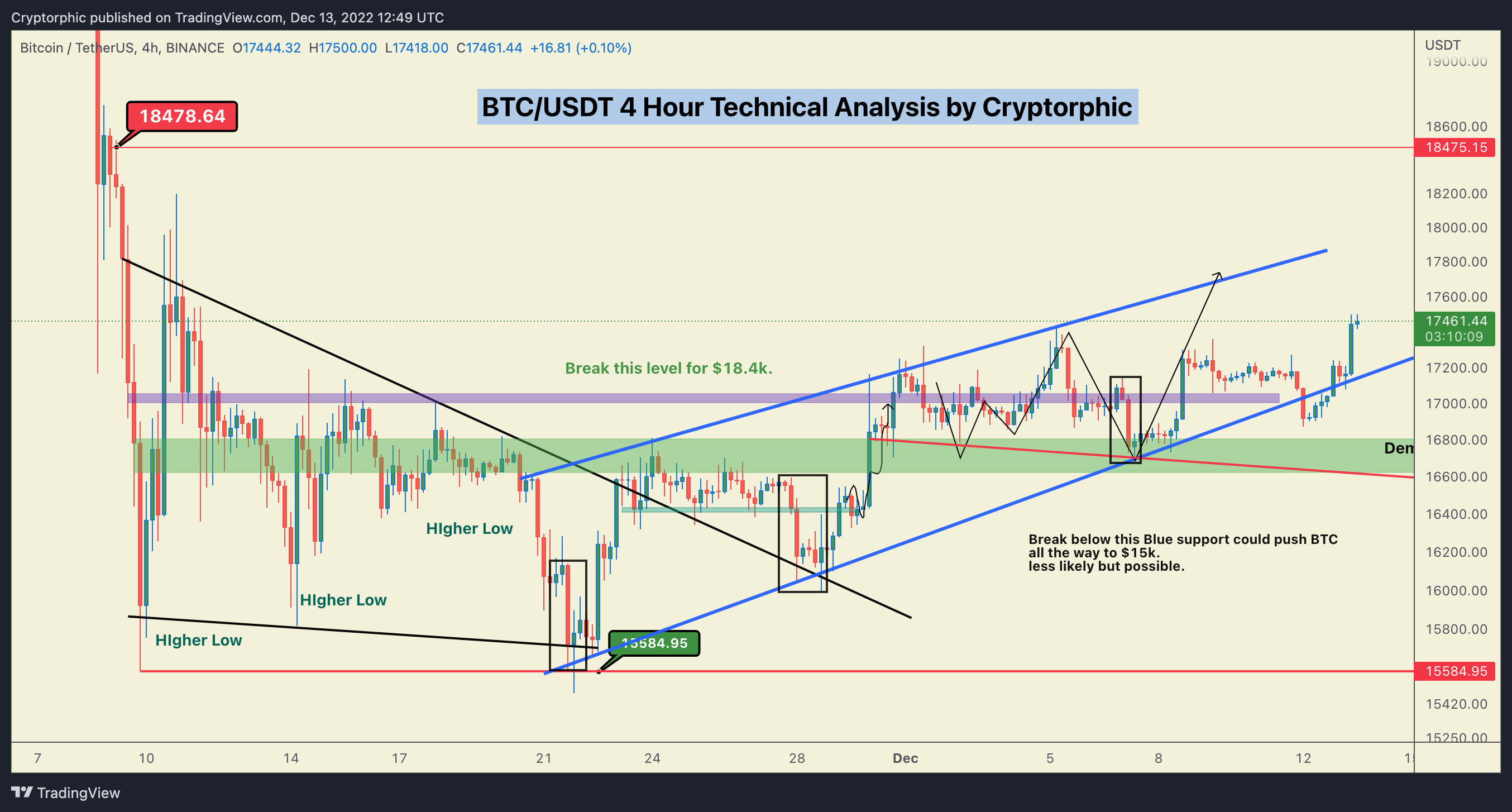 BINANCE:BTCUSDT Chart Image by Cryptorphic