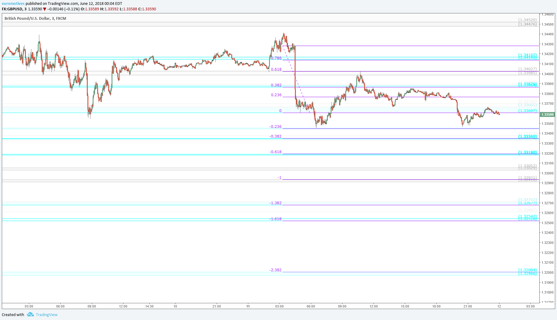  Chart Image