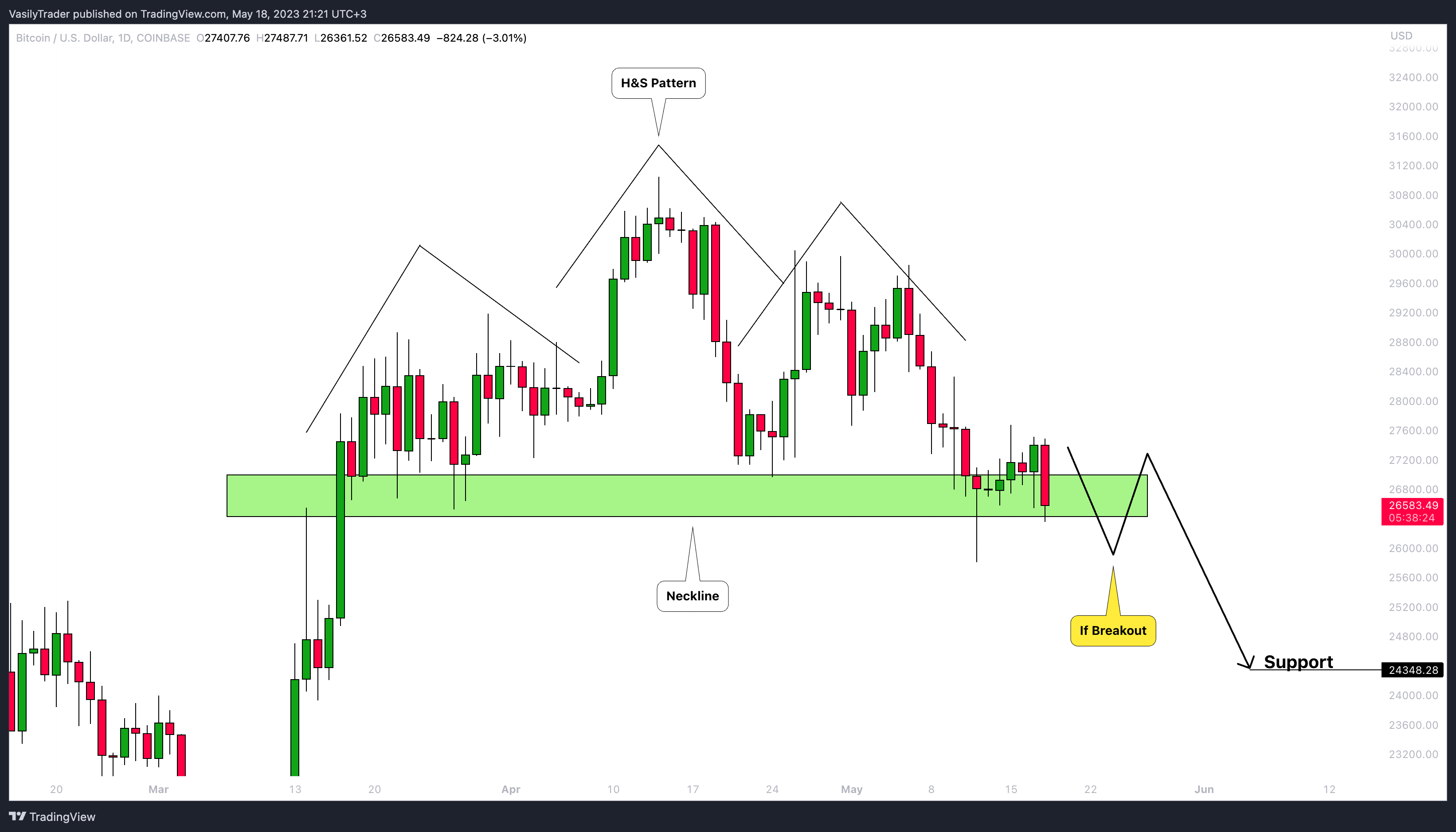 COINBASE:BTCUSD Chart Image by VasilyTrader