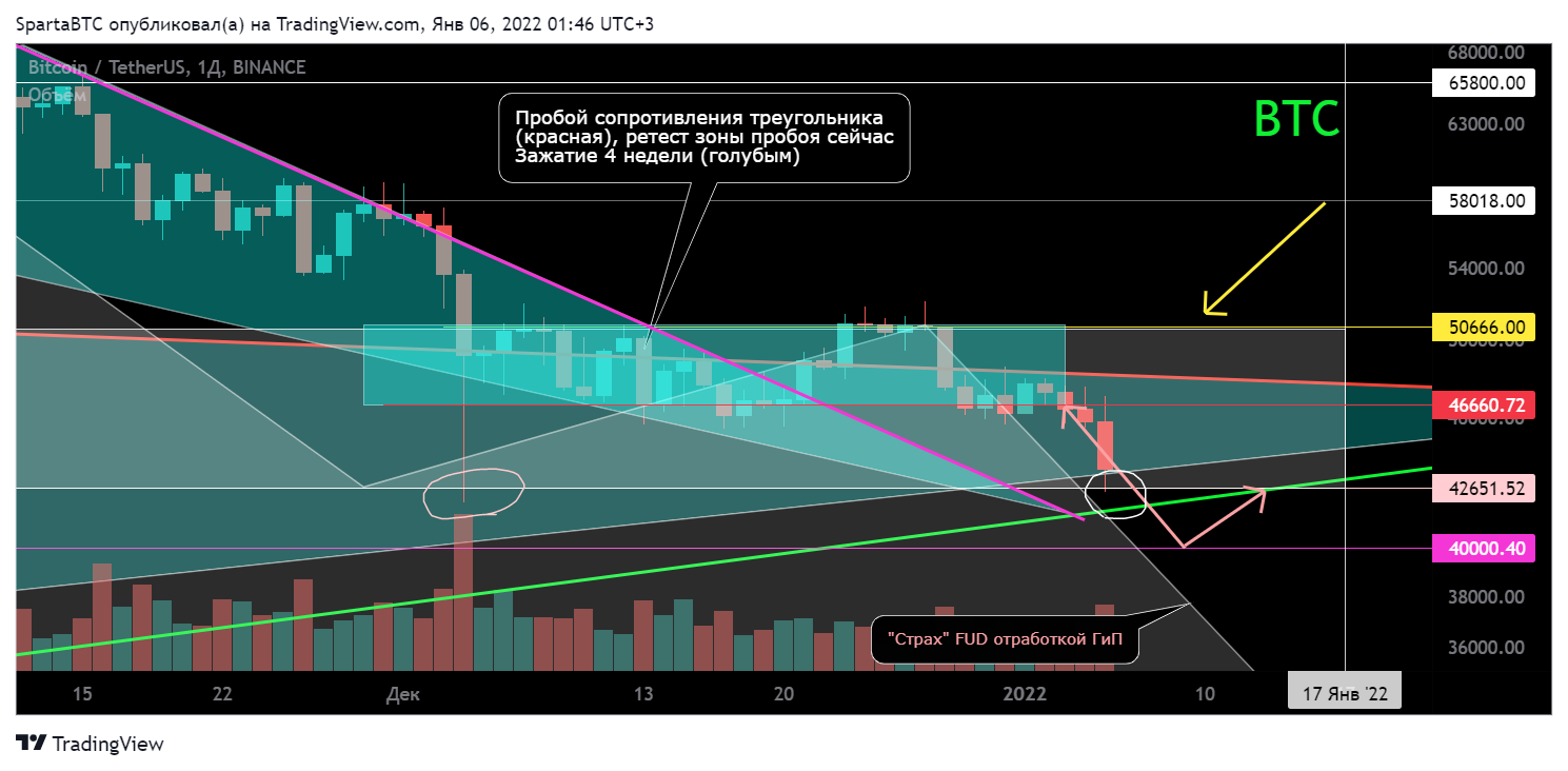 BINANCE:BTCUSDT Chart Image by SpartaBTC