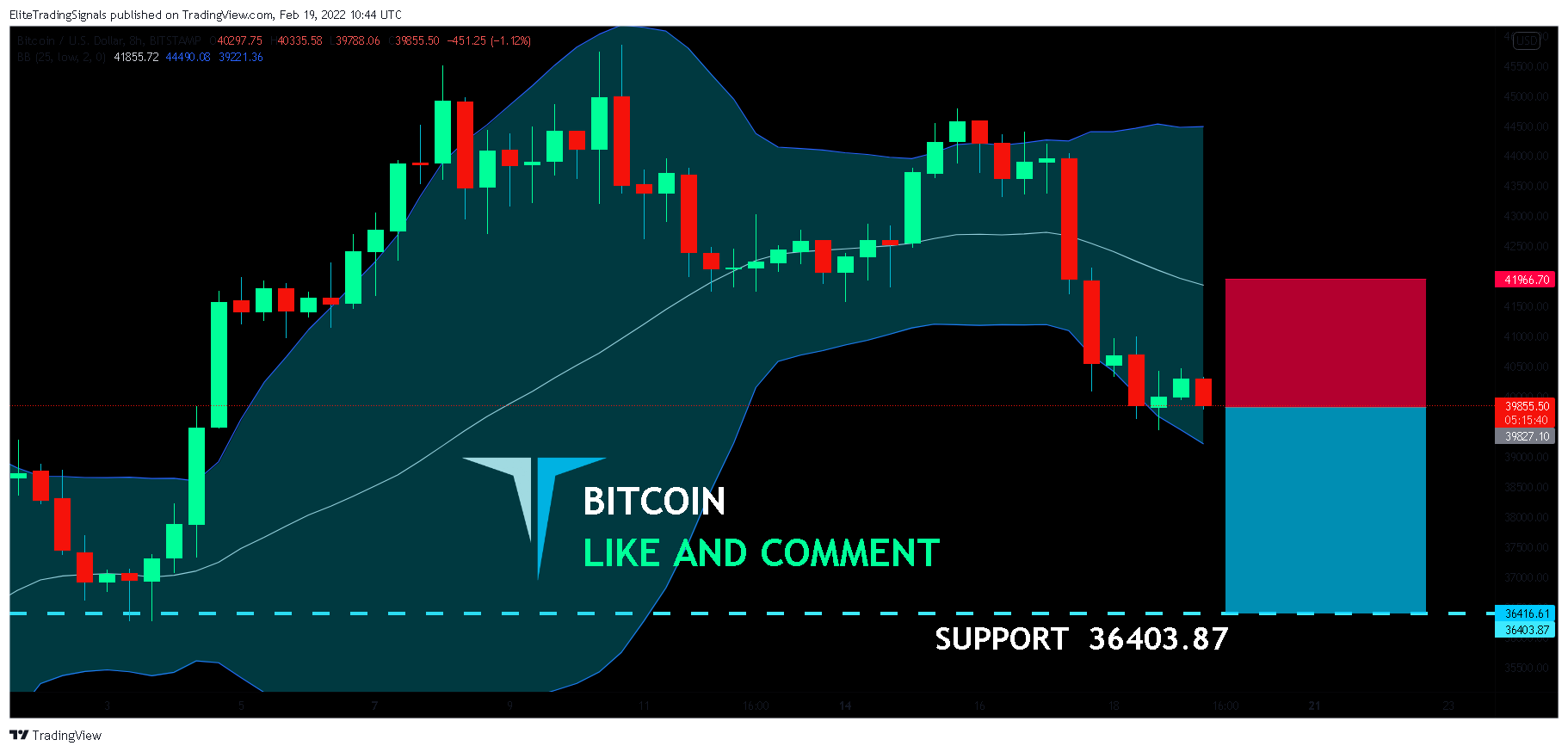 BITSTAMP:BTCUSD Chart Image by EliteTradingSignals