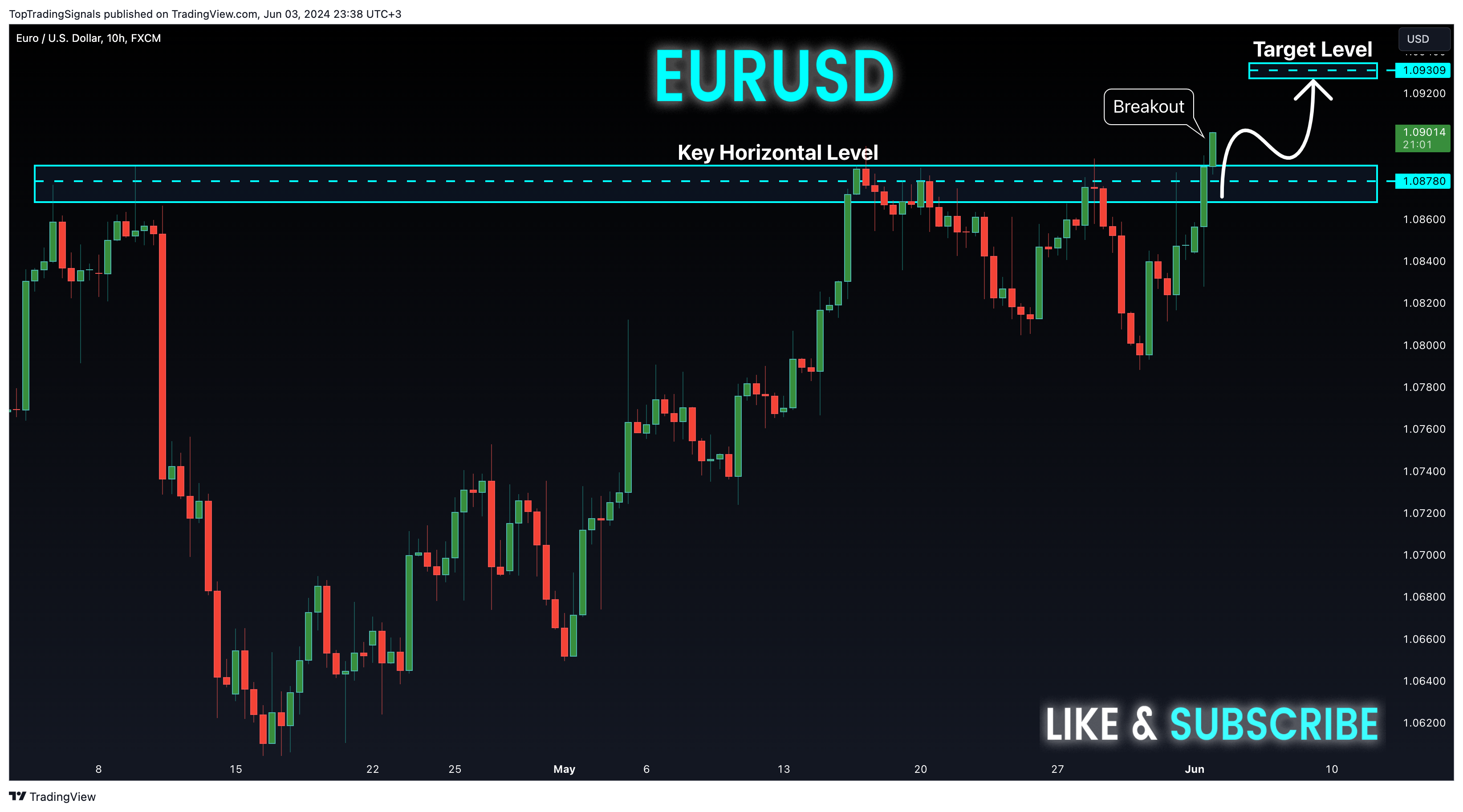 FX:EURUSD Chart Image by TopTradingSignals