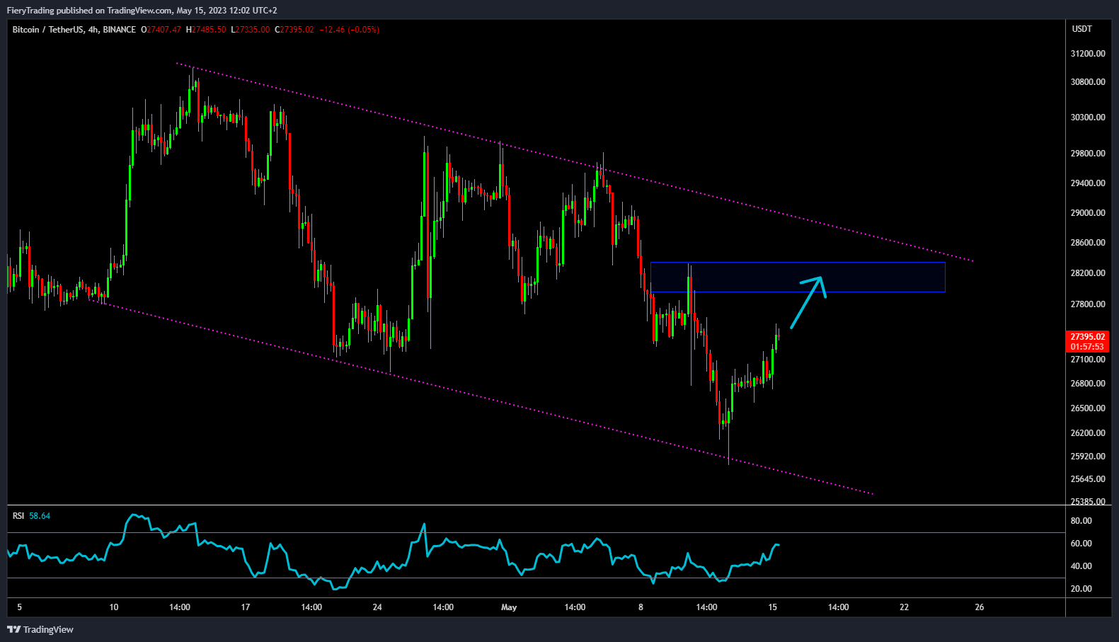 BINANCE:BTCUSDT Chart Image by FieryTrading