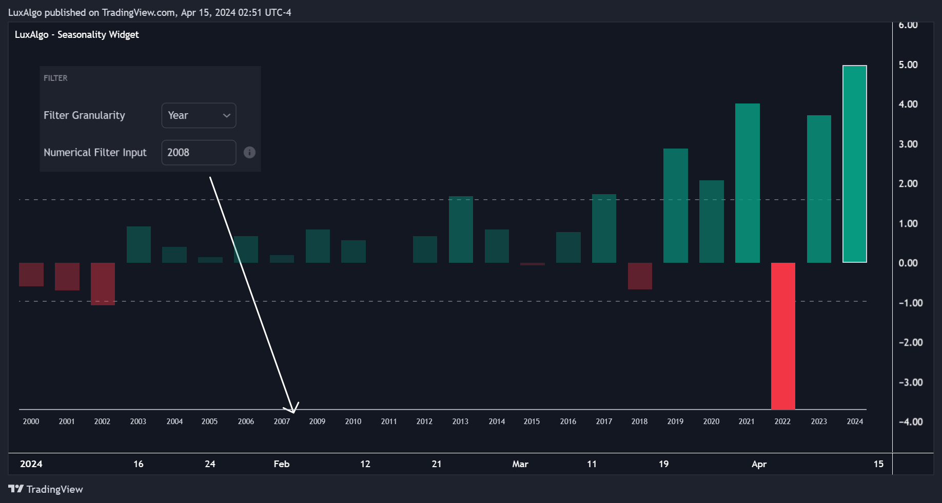 SP:SPX Chart Image by LuxAlgo