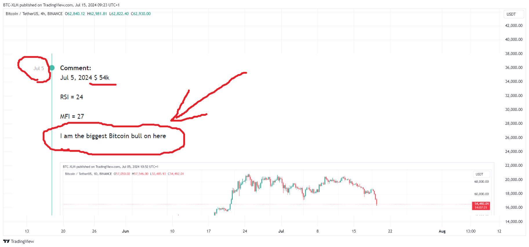 BINANCE:BTCUSDT Chart Image by BTC-XLM