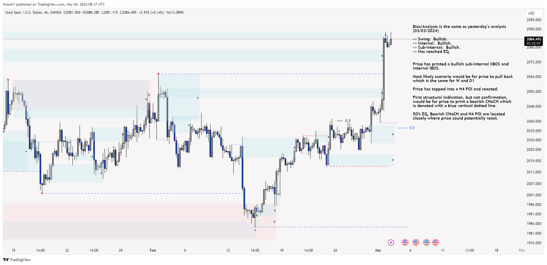 OANDA:XAUUSD Chart Image by Khan_YIK