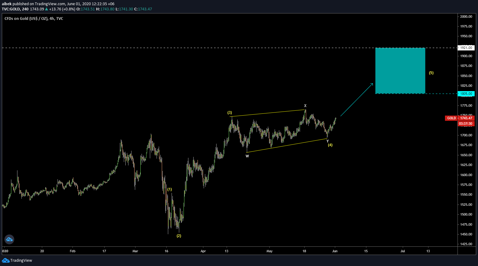  Chart Image