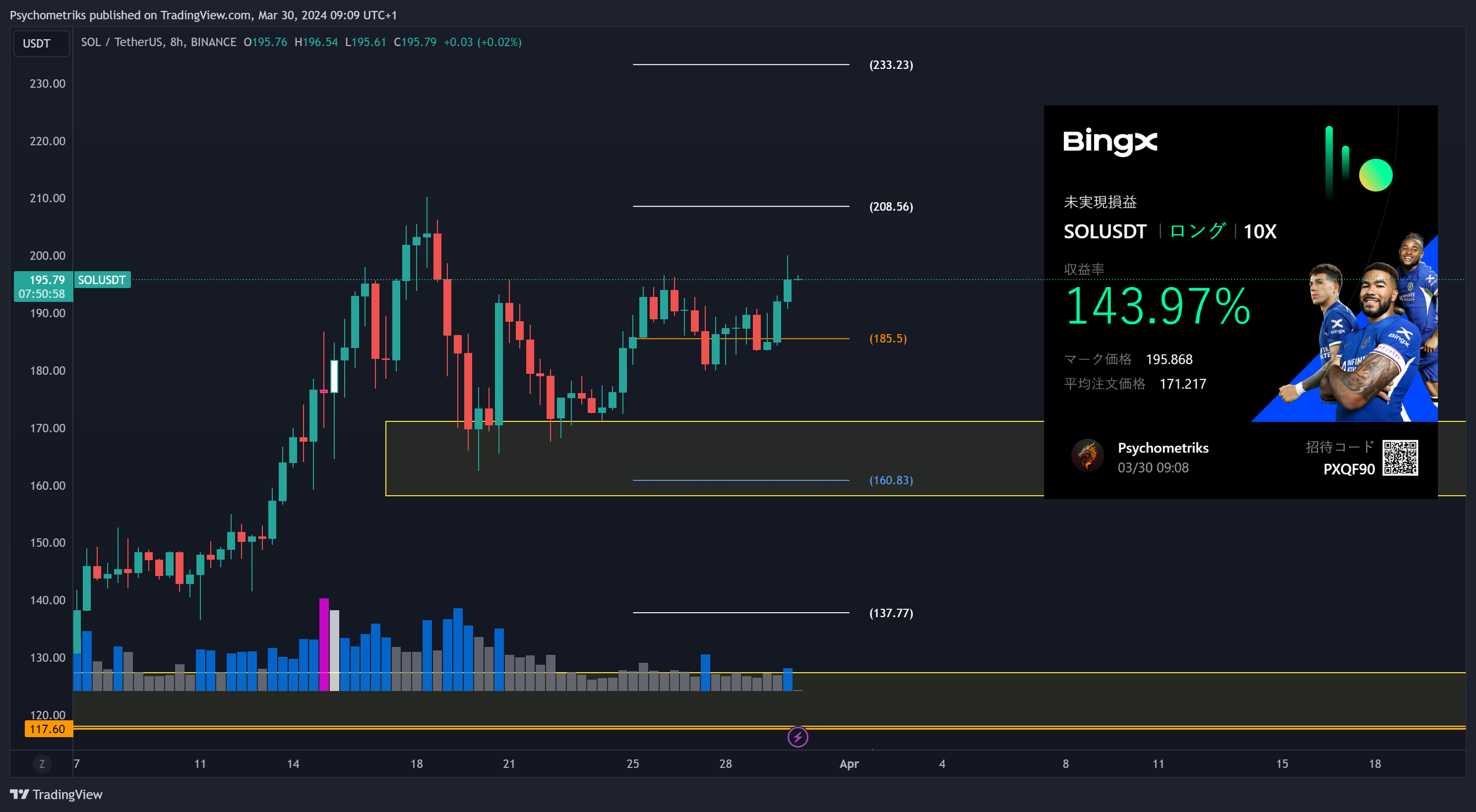 BINANCE:SOLUSDT Chart Image by Psychometriks