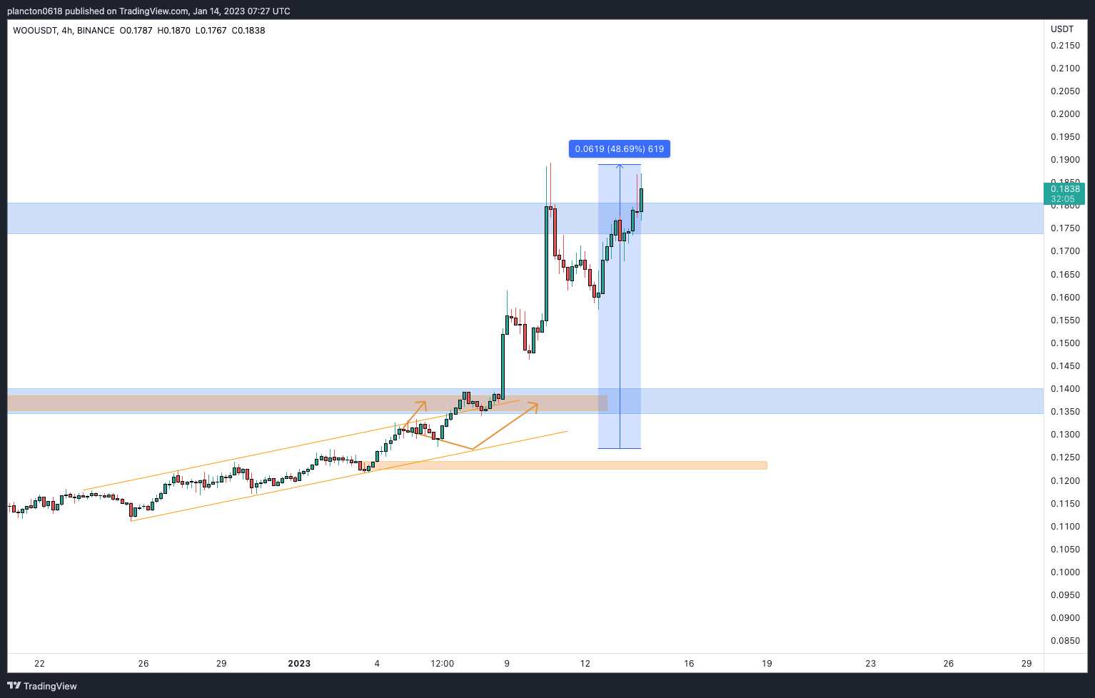 BINANCE:WOOUSDT Chart Image by InkyGrip