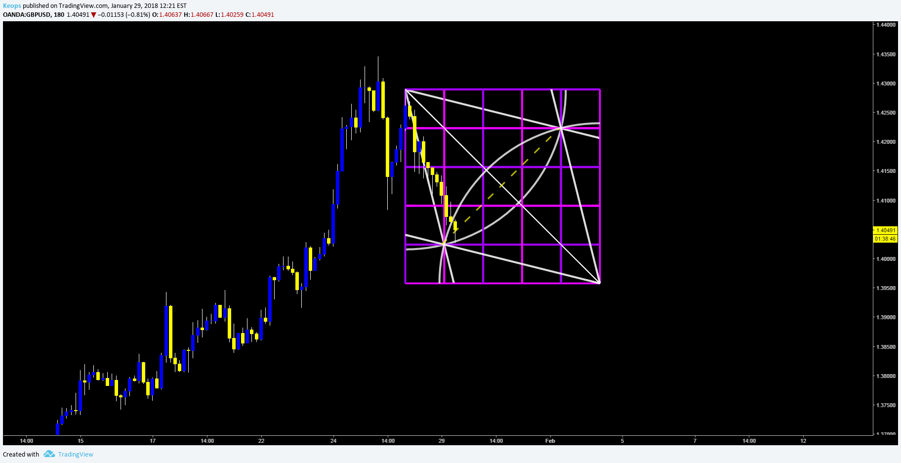  Chart Image