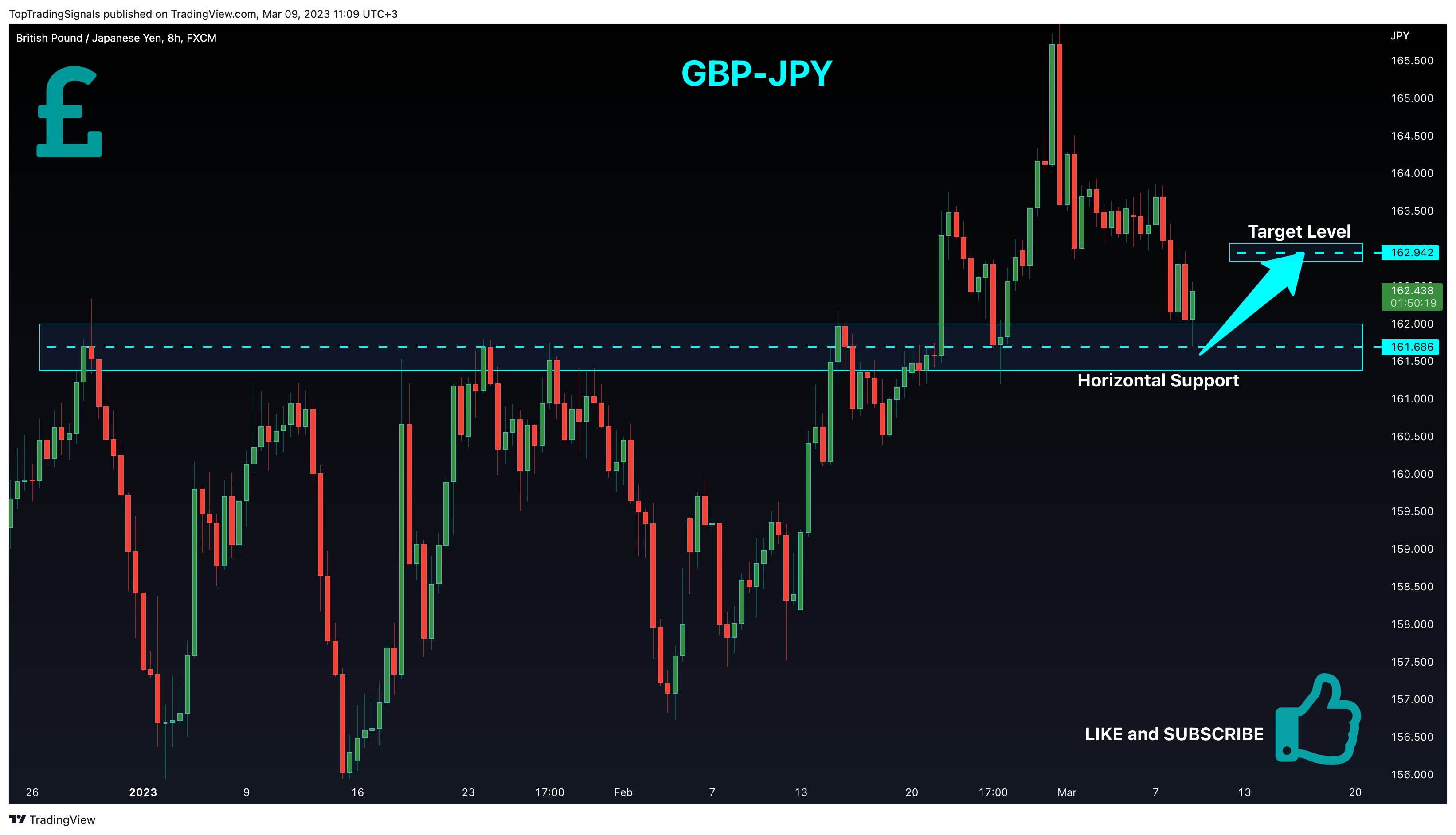 FX:GBPJPY Chart Image by TopTradingSignals