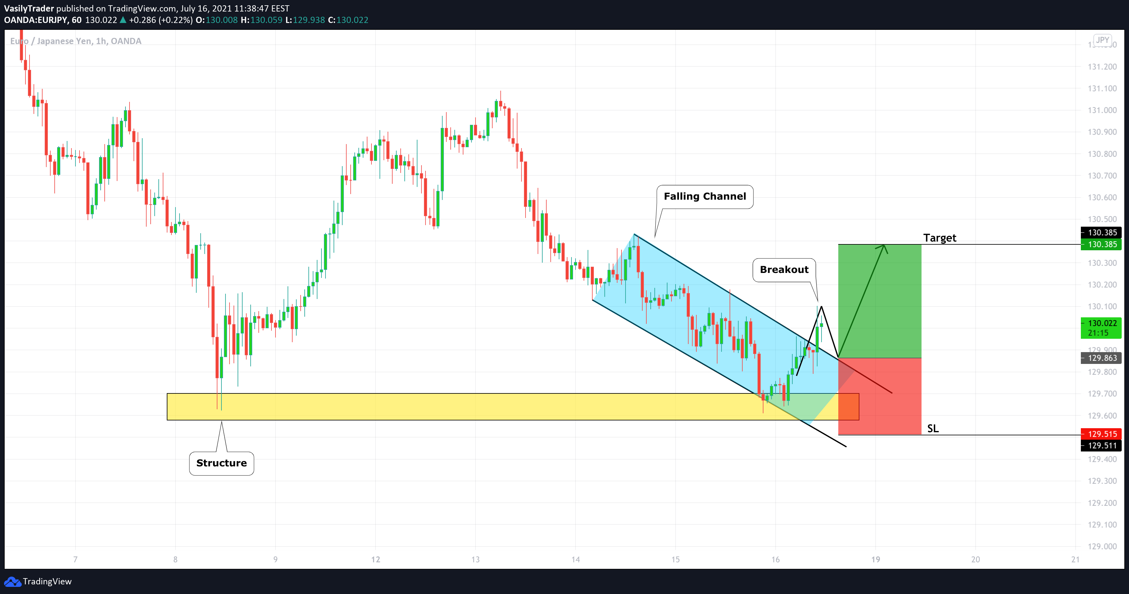 Chart Image