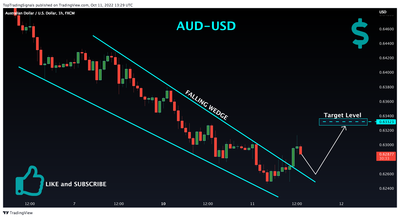 FX:AUDUSD Chart Image by TopTradingSignals
