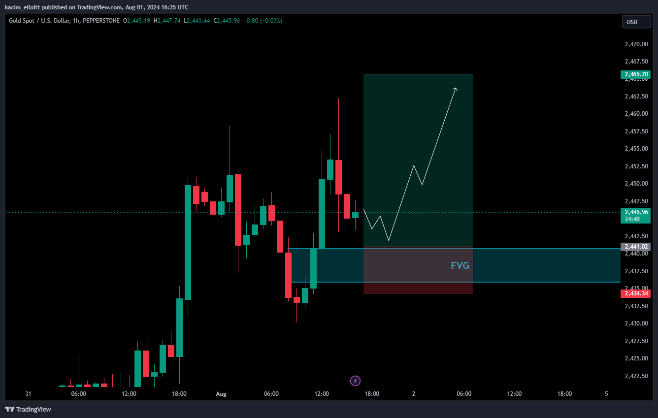 PEPPERSTONE:XAUUSD Chart Image by kacim_elloitt