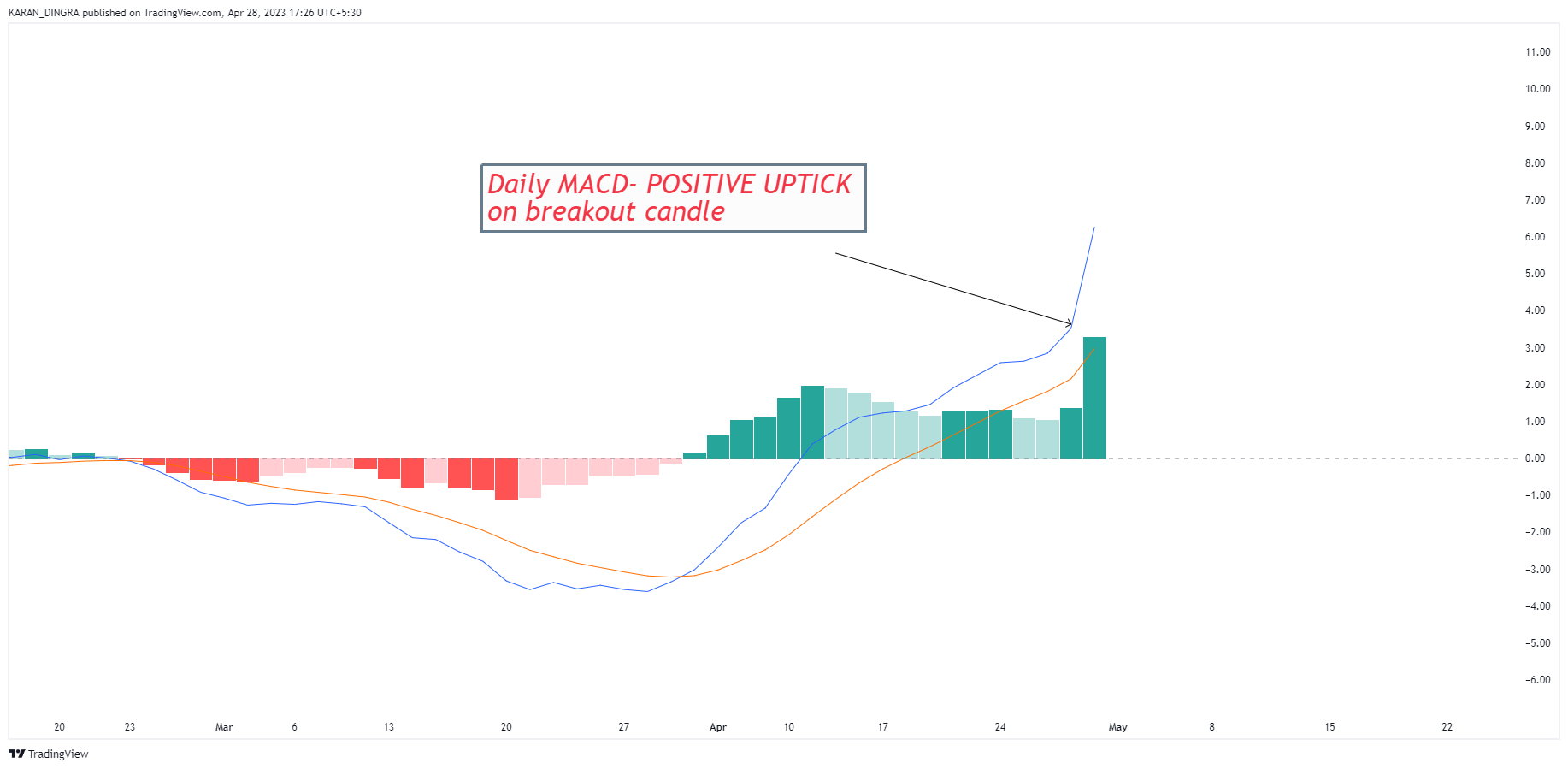 NSE:IVP Chart Image by KARANN_DINGRA