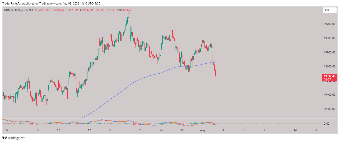 NSE:NIFTY Chart Image by TraderRahulPal