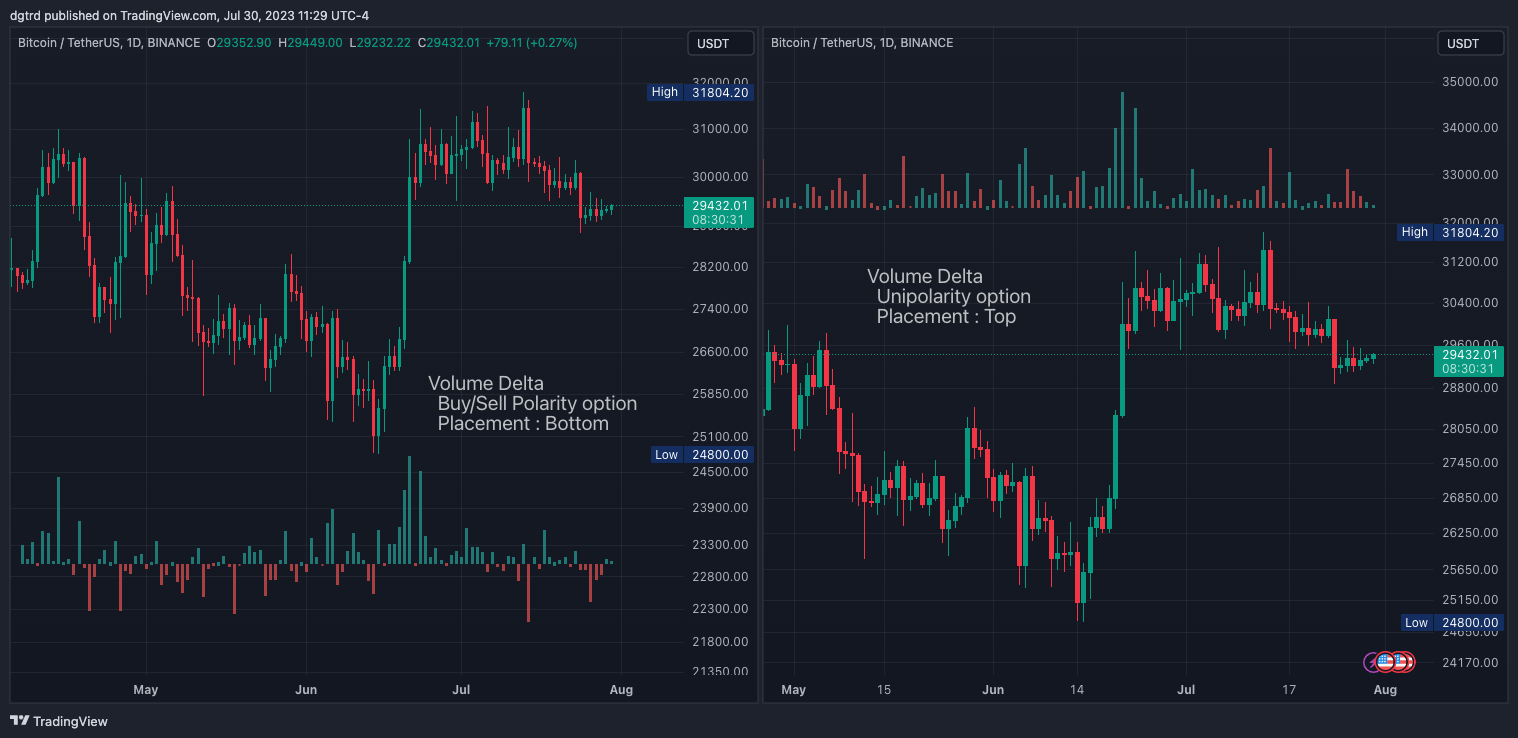 BINANCE:BTCUSDT Chart Image by dgtrd