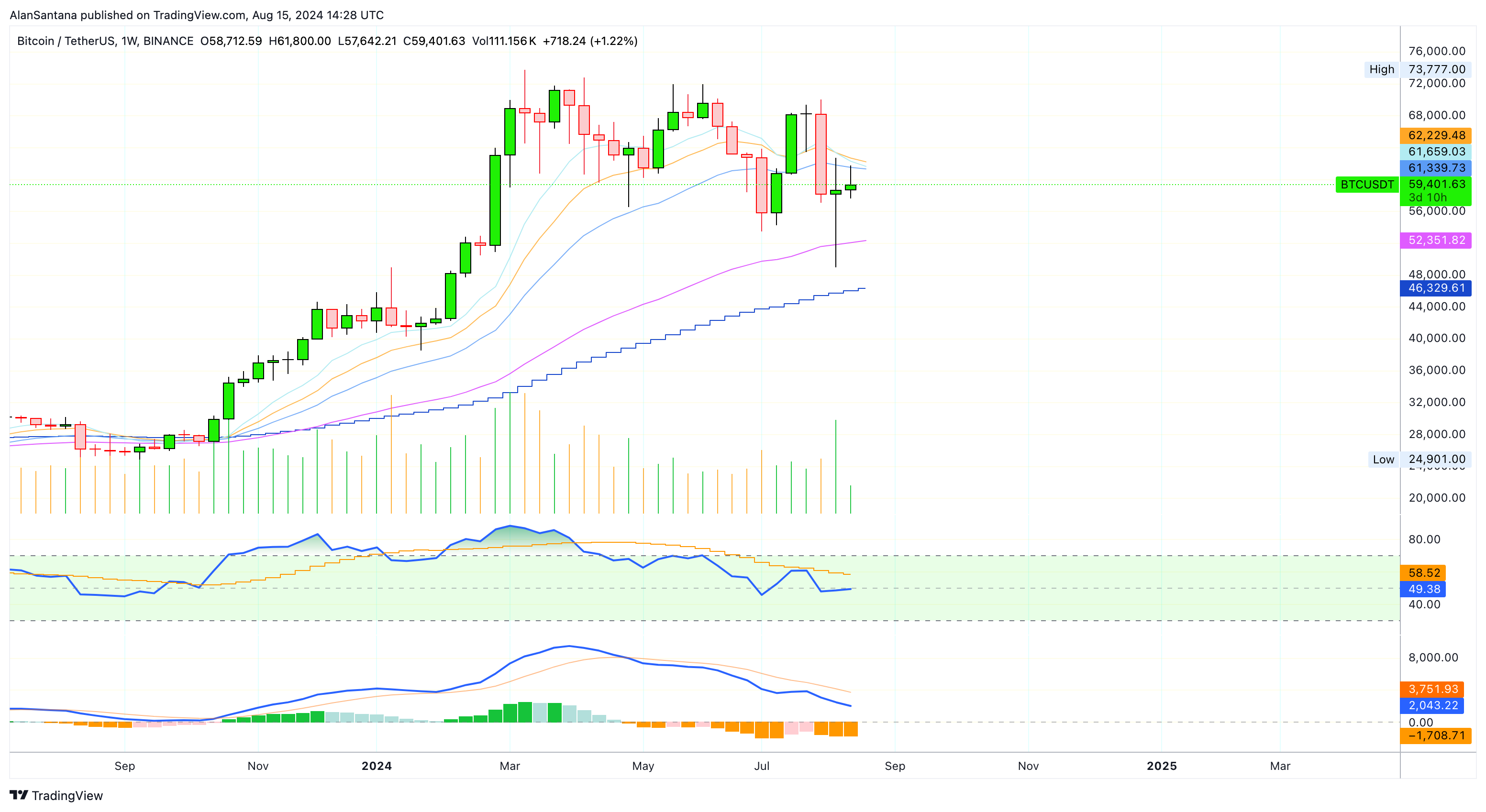 BINANCE:BTCUSDT Chart Image by MasterAnanda