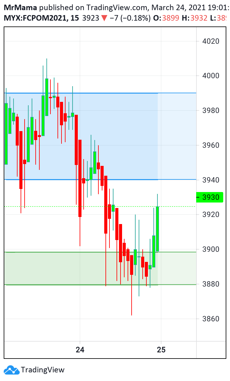  Chart Image