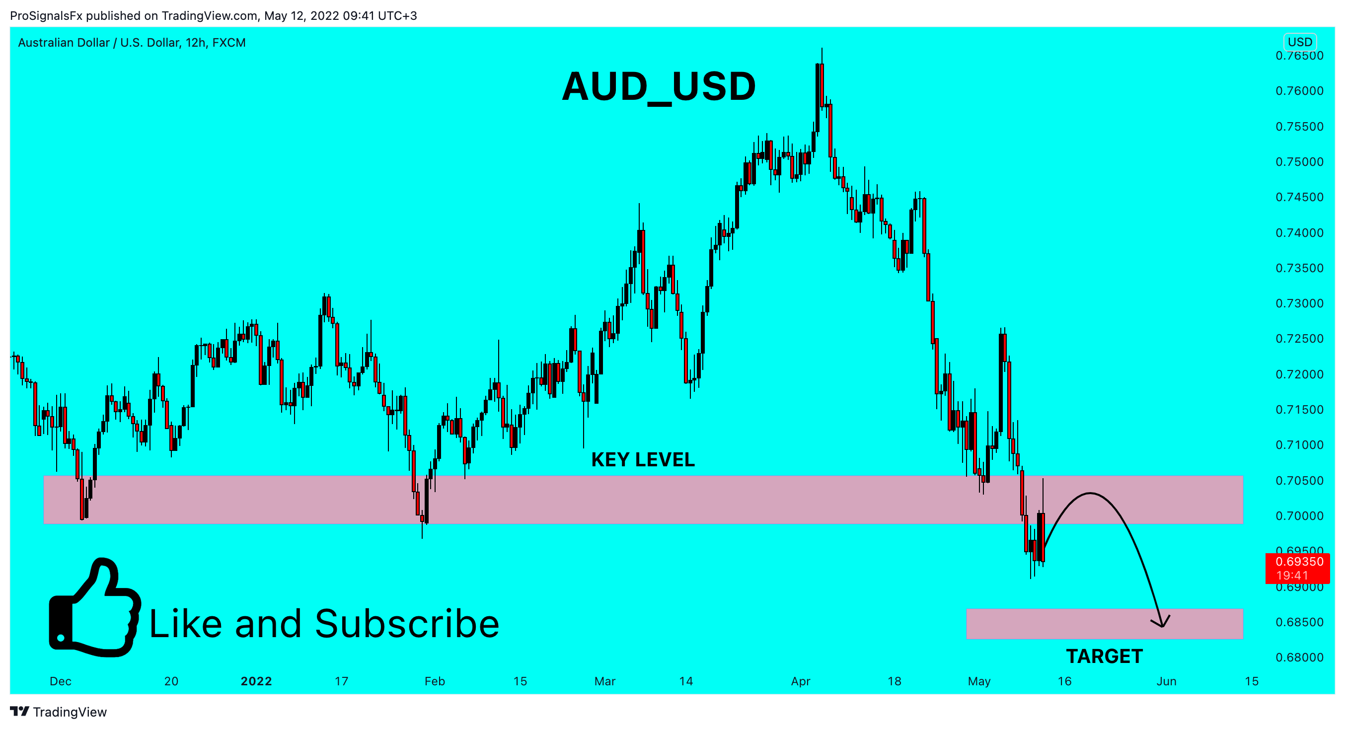 FX:AUDUSD Chart Image by ProSignalsFx