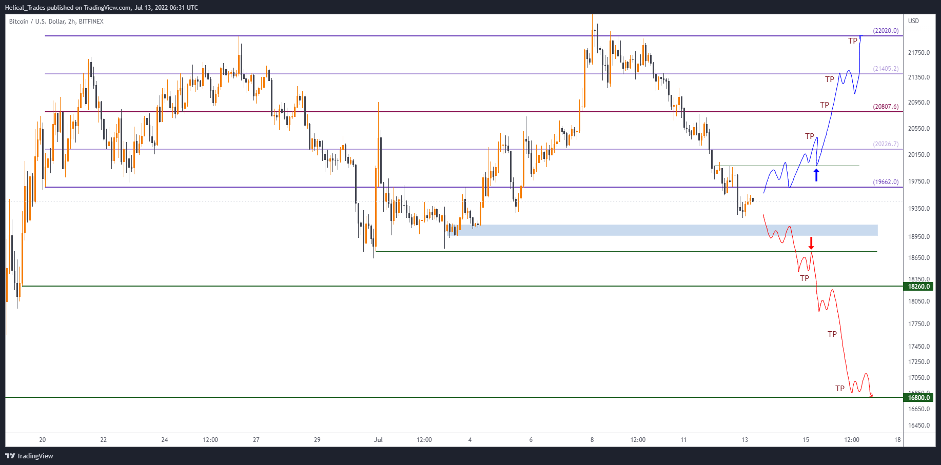 BITFINEX:BTCUSD Chart Image by Helical_Trades