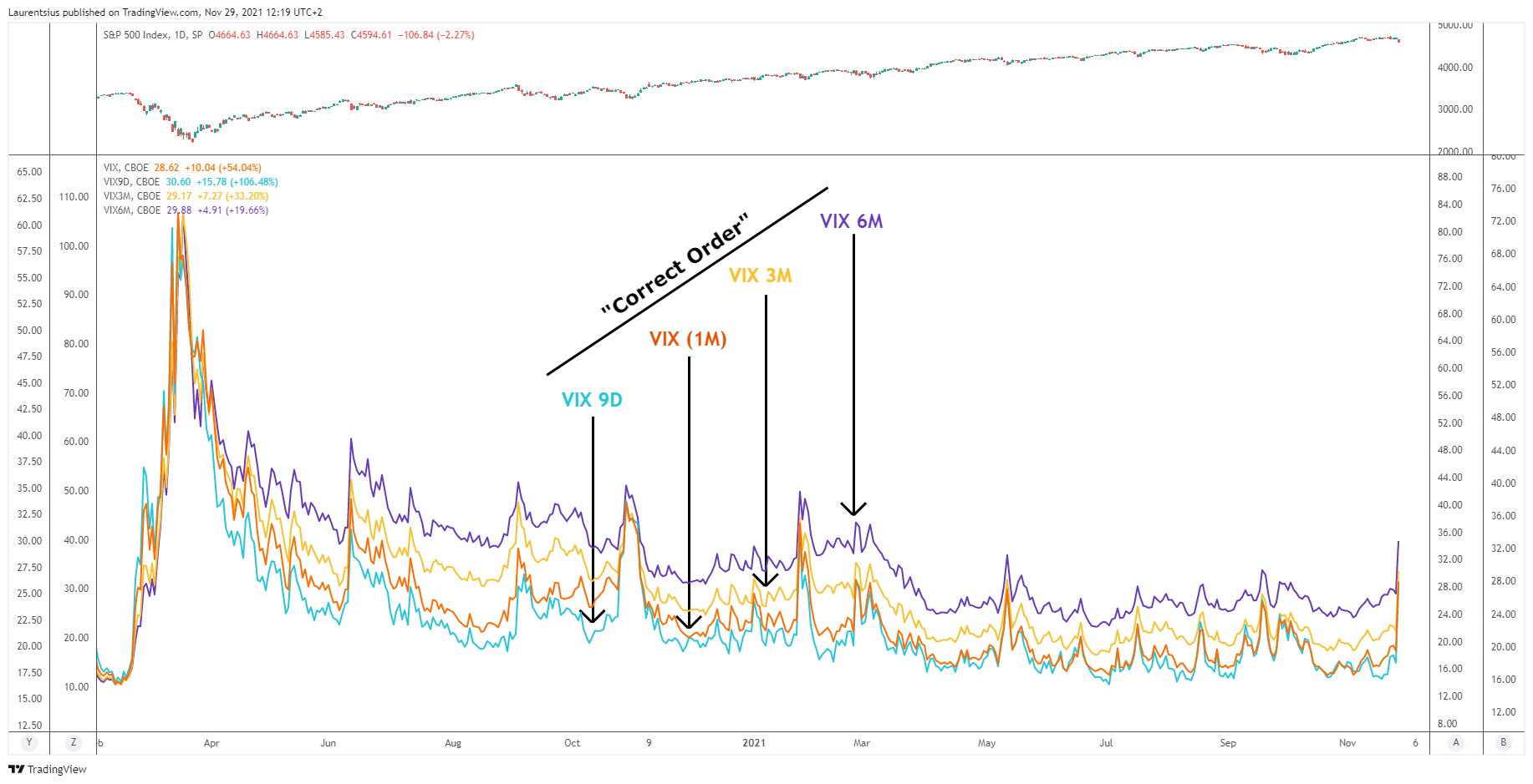 SP:SPX Chart Image by Laurentsius