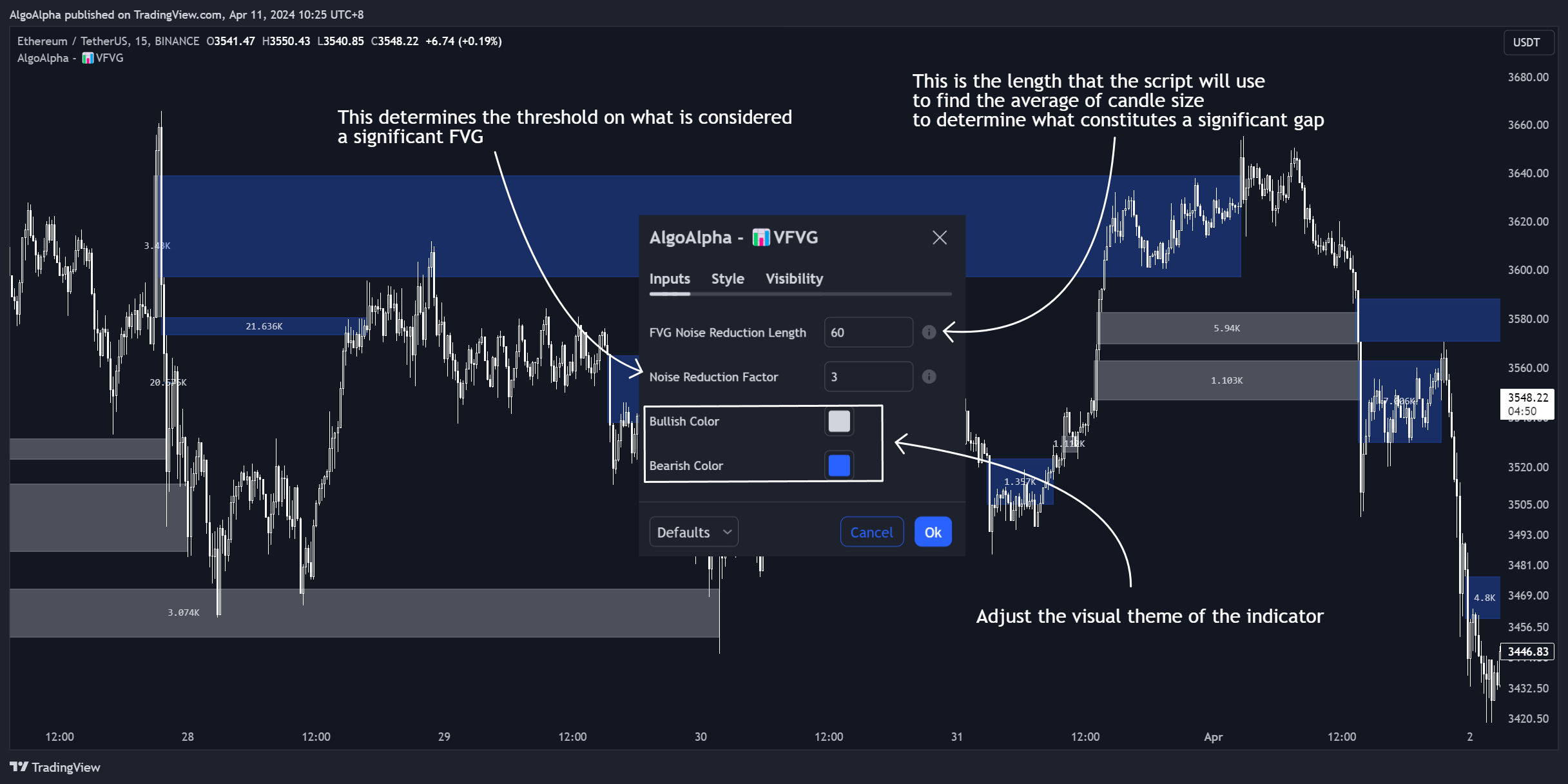 BINANCE:ETHUSDT Chart Image by AlgoAlpha