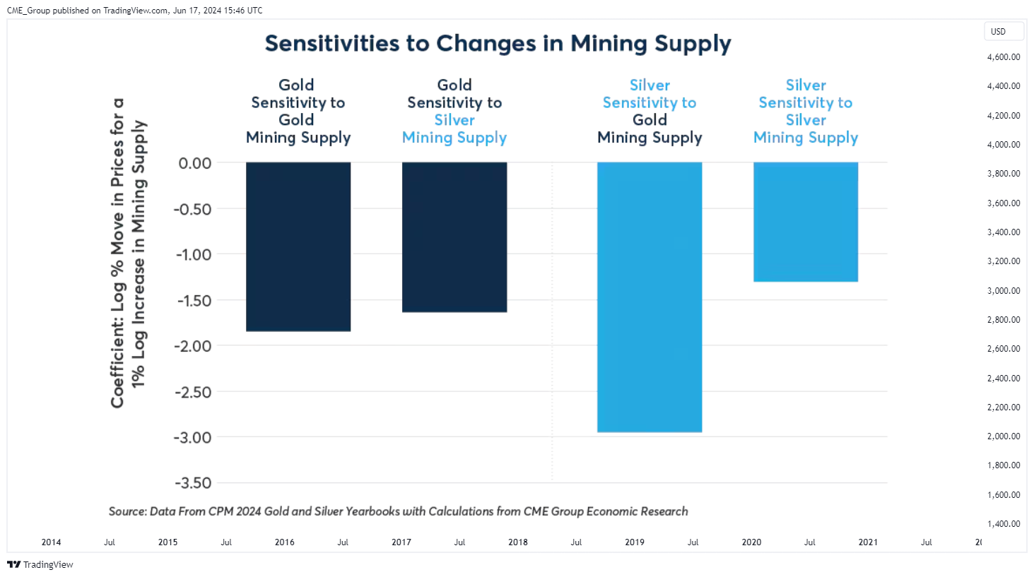 CME_MINI:ES1! Chart Image by CME_Group