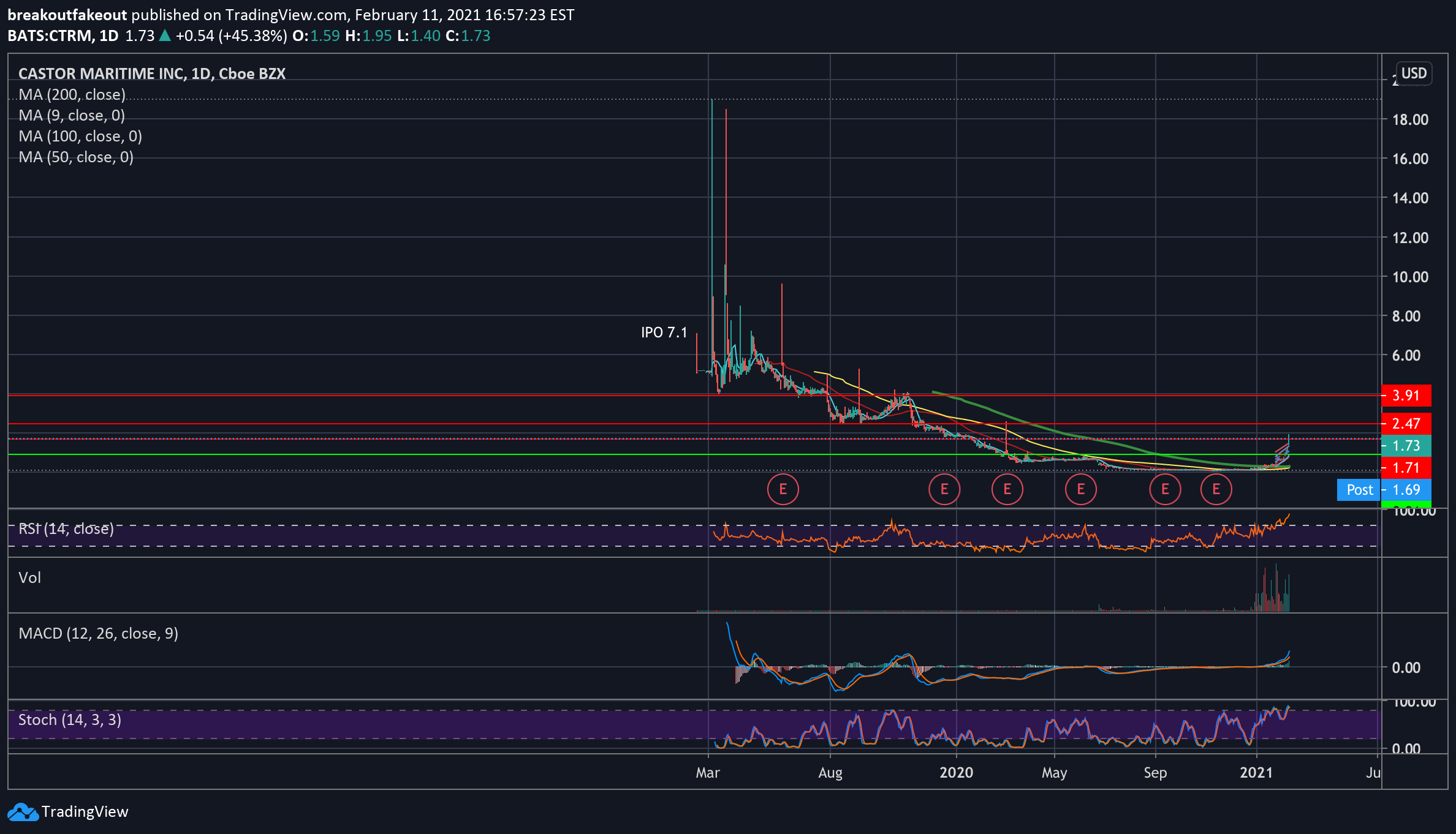  Chart Image