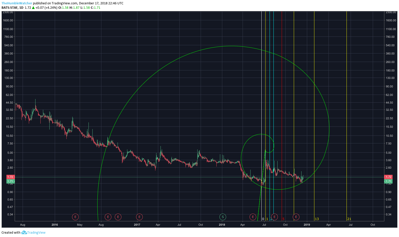  Chart Image