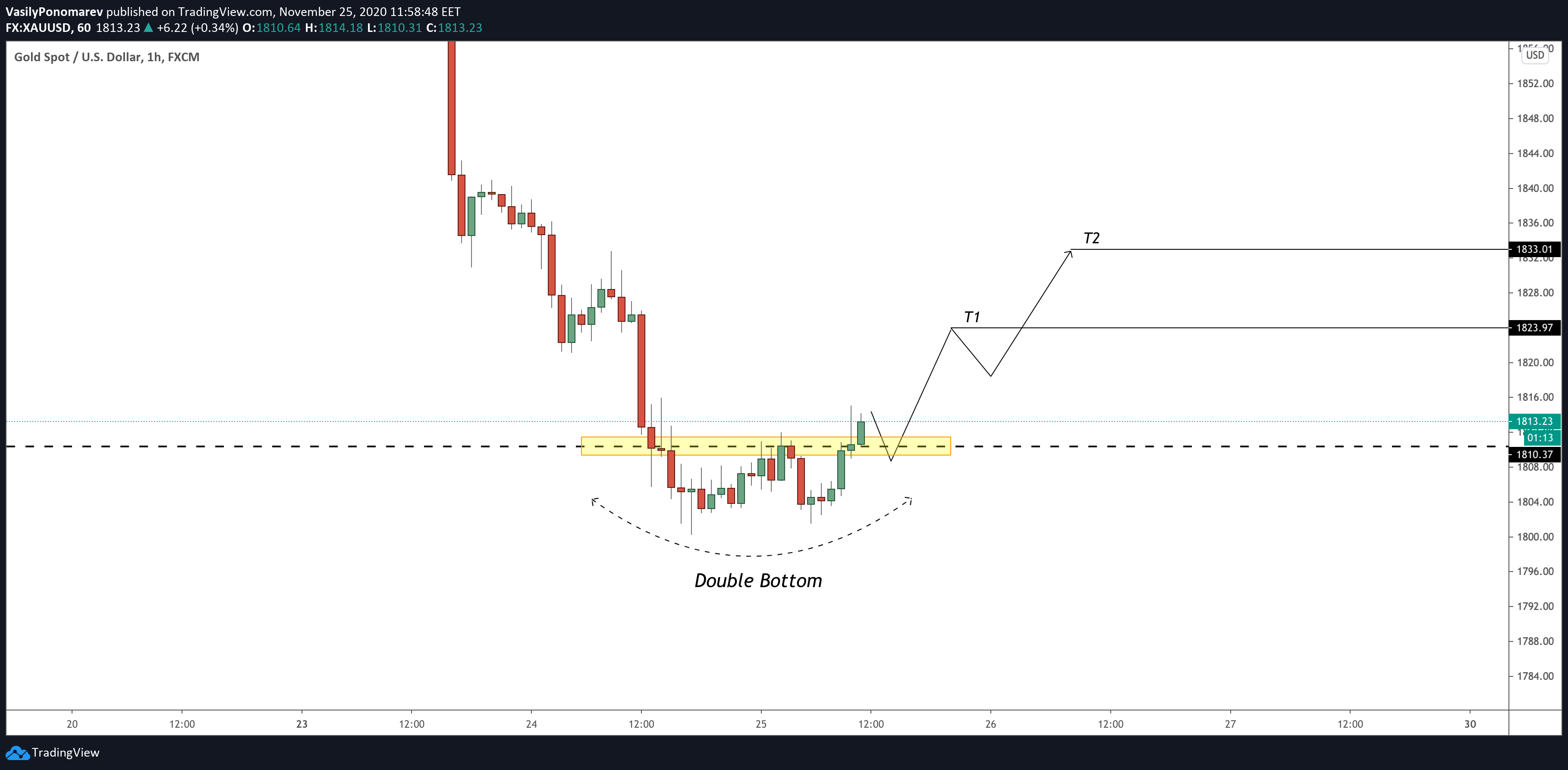  Chart Image