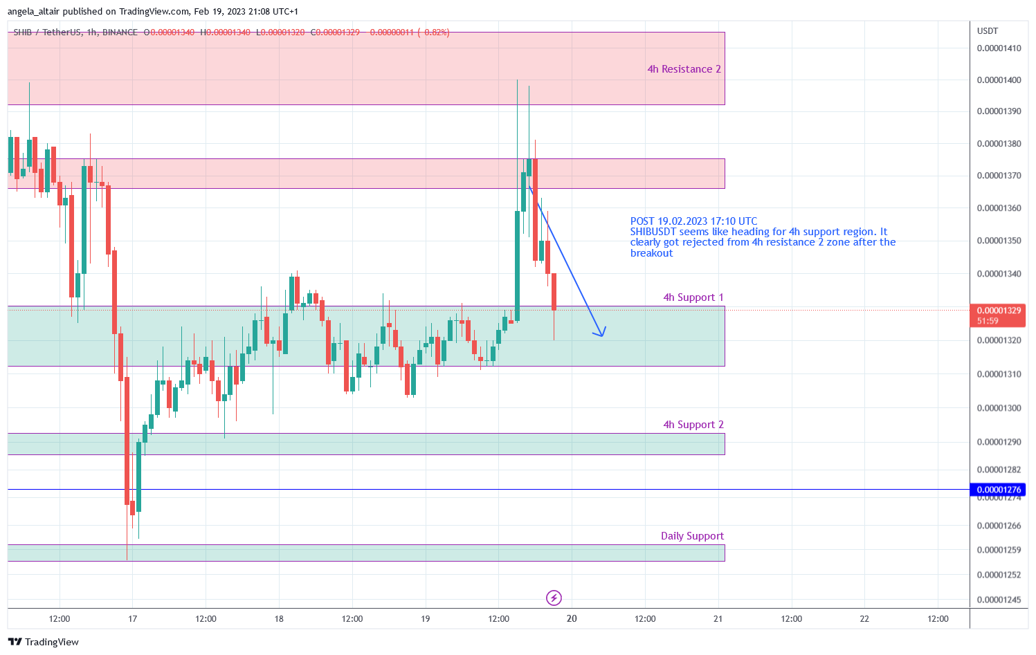 BINANCE:SHIBUSDT Chart Image by angela_altair