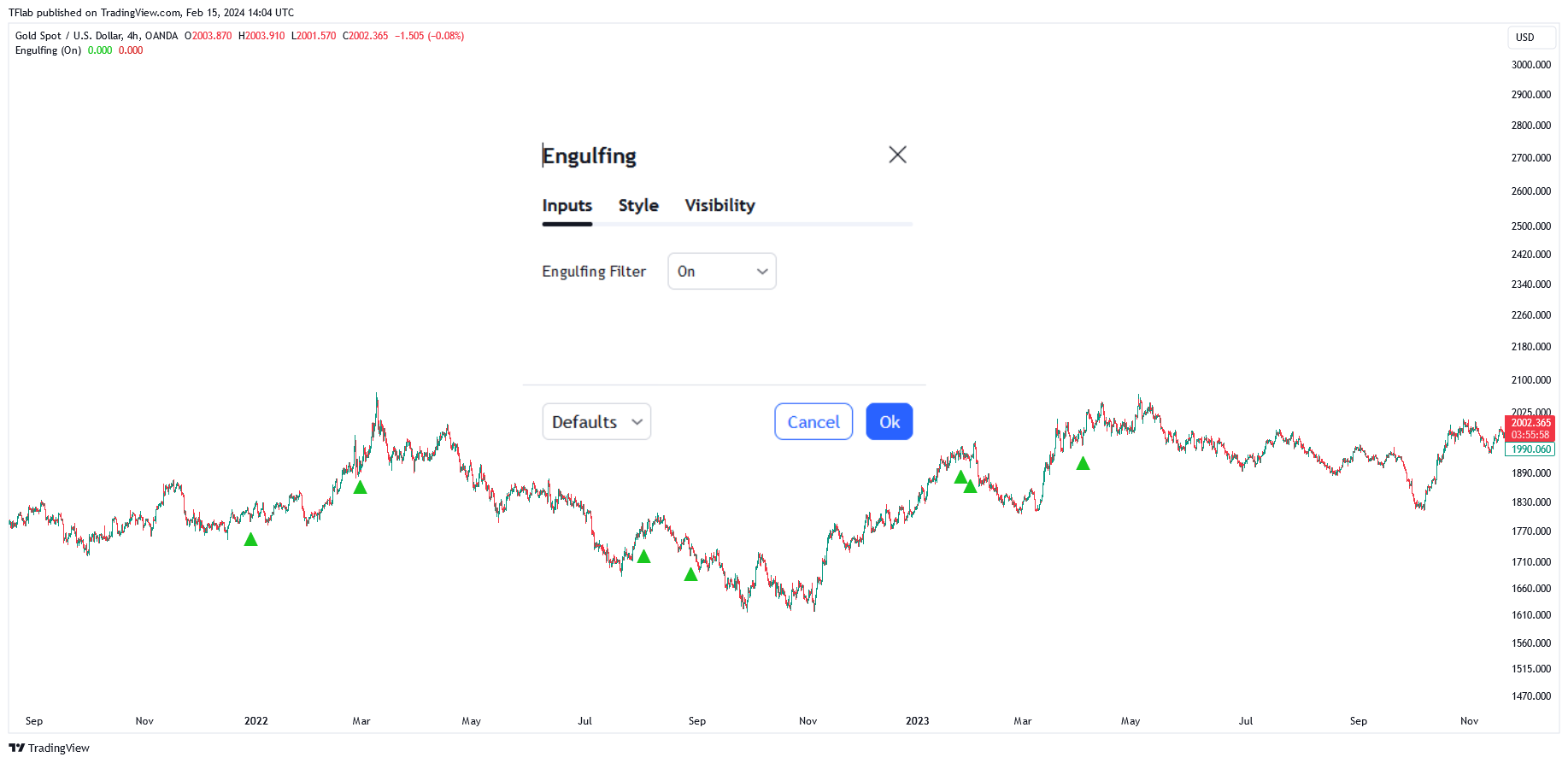 OANDA:XAUUSD Chart Image by TFlab