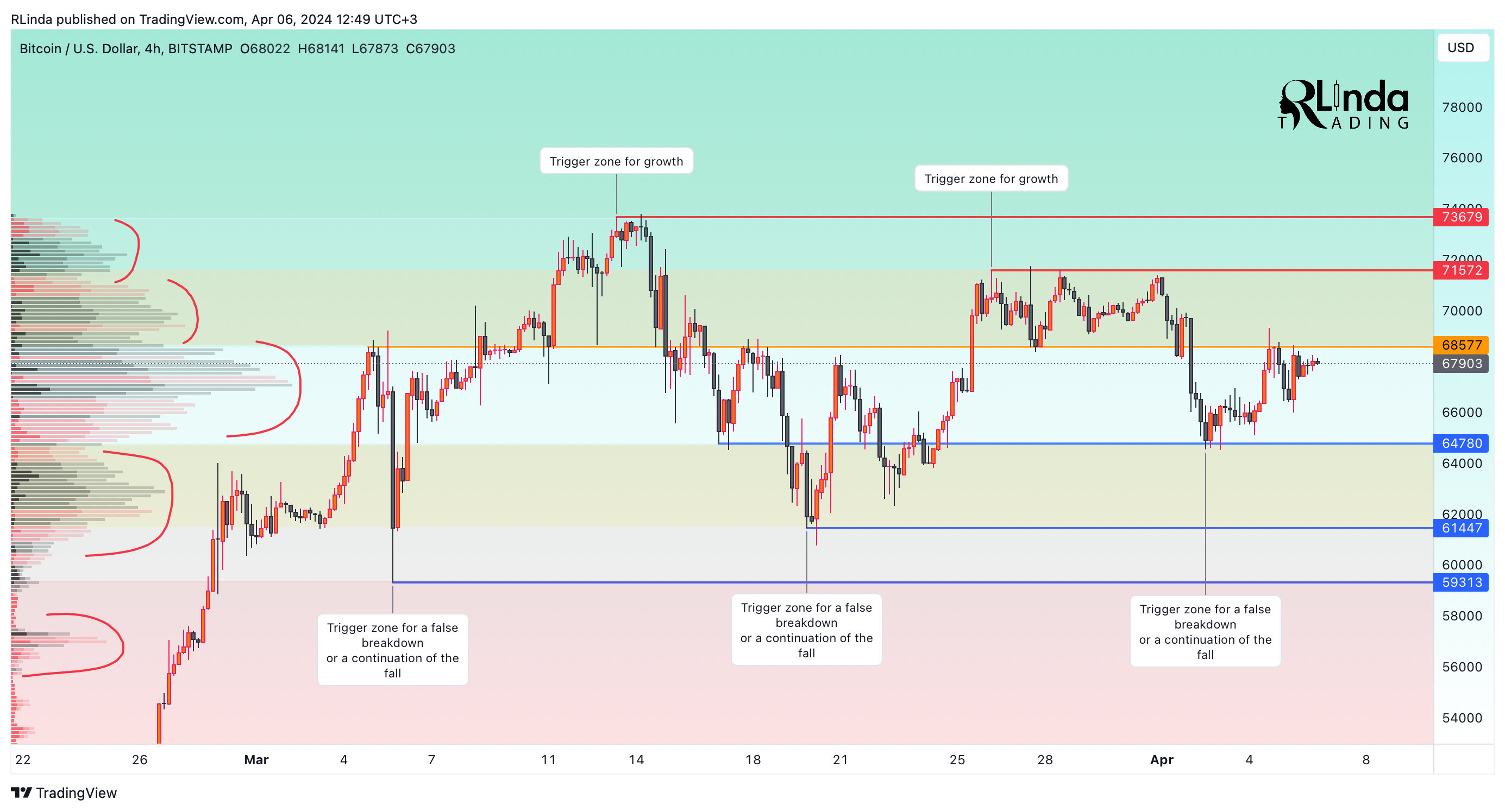 BITSTAMP:BTCUSD Chart Image by RLinda