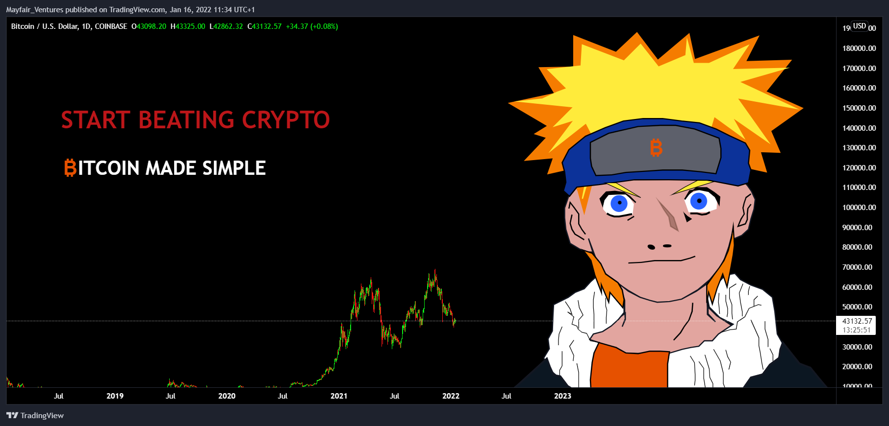 COINBASE:BTCUSD Chart Image by Mayfair_Ventures