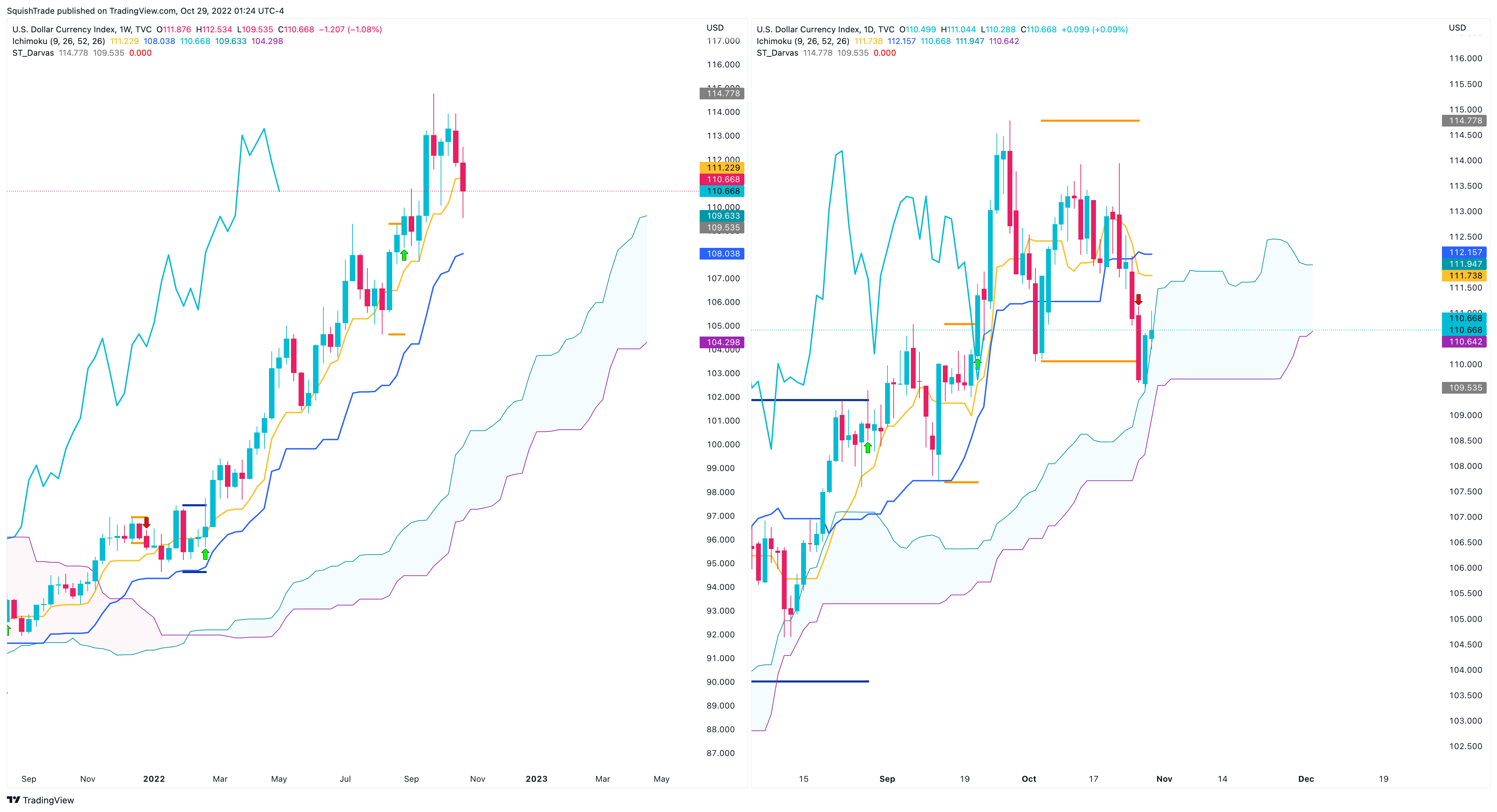TVC:DXY Chart Image by SquishTrade