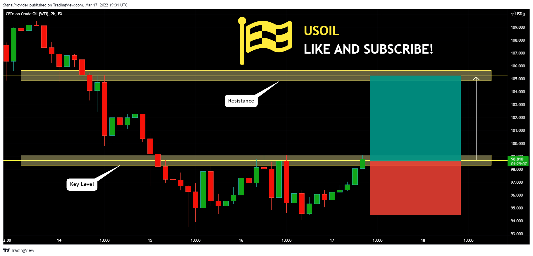 FX:USOIL Chart Image by SignalProvider