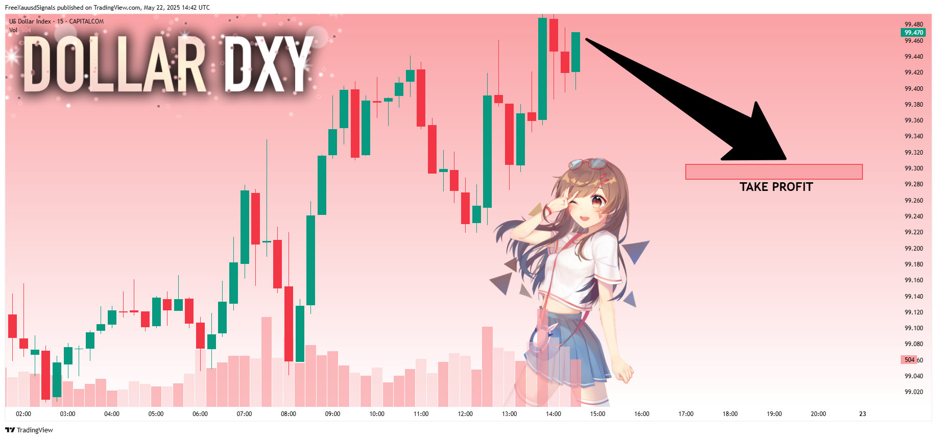 CAPITALCOM:DXY Chart Image by FreeXauusdSignals