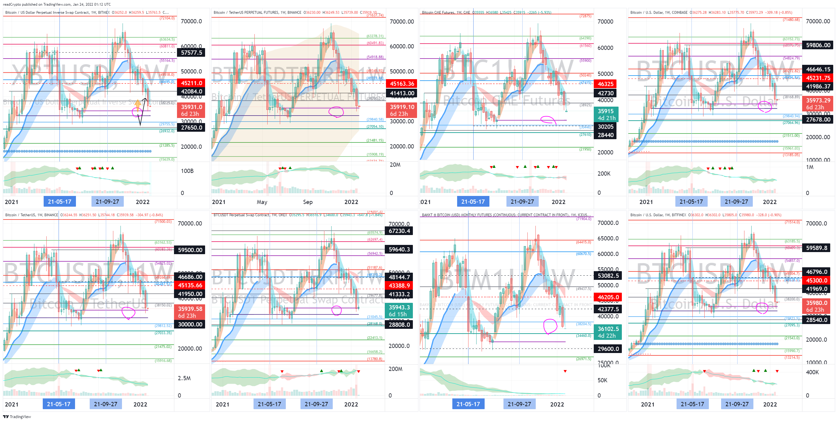 BITMEX:XBTUSD Chart Image by readCrypto